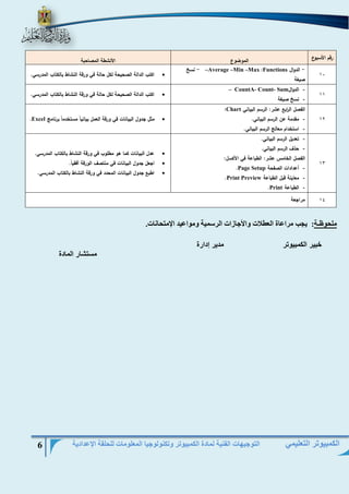 التوجيهات الفنية لمادة الكمبيوتر وتكنولوجيا المعلومات للحلقة الإعدادية 6 
الكمبيوتر التعليمي 
رقم الأسبوع الموضوع الأنشطة المصاحبة 
01 الدوال - Functions : –Average –Min –Max نسخ - 
صيغة  اكتب الدالة الصحيحة لكل حالة في ورقة النشاط بالكتاب المدرسي. 
00 - الدوال – CountA- Count- Sum 
- نسخ صيغة  اكتب الدالة الصحيحة لكل حالة في ورقة النشاط بالكتاب المدرسي. 
01 
الفصل ال ا ربع عشر: الرسم البياني Chart : 
- مقدمة عن الرسم البياني. 
- استخدام معالج الرسم البياني. 
 مثل جدول البيانات في ورقة العمل بيانياً مستخدماً برنامج Excel . 
01 
- تعديل الرسم البياني. 
- حذف الرسم البياني. 
الفصل الخامس عشر: الطباعة في الأكسل: 
- أعدادات الصفحة Page Setup . 
- معاينة قبل الطباعة Print Preview . 
- الطباعة Print . 
 عدل البيانات كما هو مطلوب في ورقة النشاط بالكتاب المدرسي. 
 اجعل جدول البيانات في منتصف الورقة أفقياً. 
 اطبع جدول البيانات المحدد في ورقة النشاط بالكتاب المدرسي. 
01 مراجعة 
ملحوظـة: يجب مراعاة العطلات والأجازات الرسمية ومواعيد الإمتحانات. 
خبير الكمبيوتر مدير إدارة 
مستشار المادة 
 