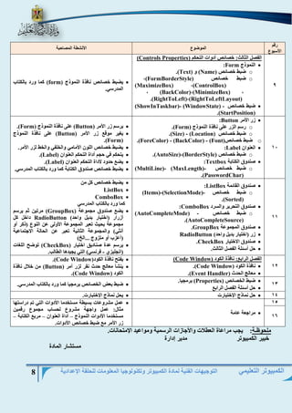 التوجيهات الفنية لمادة الكمبيوتر وتكنولوجيا المعلومات للحلقة الإعدادية 8 
الكمبيوتر التعليمي 
رقم 
الأسبوع 
الموضوع الأنشطة المصاحبة 
9 
الفصل الثالث: خصائص أدوات التحكم ) Properties Controls ) 
 النموذج Form : 
o ضبط خصائص ) Name ( و ) Text .) 
o ضبط خصائص (FormBorderStyle) , 
(ControlBox) , (MaximizeBox) 
, (MinimizeBox) , (BackColor) , 
(RightToLeftLayout) , (RightToLeft) . 
 ضبط خصائص (ShowInTaskbar)- (WindowState) - (StartPosition) . 
 يضبط خصائص نافذة النموذج ) form ( كما ورد بالكتاب 
المدرسي. 
11 
 زر الأمر Button : 
o رسم الزر على نافذة النموذج ) Form .) 
o ضبط خصائص ) Location ) - ( Size .) 
o ضبط خصائص (ForeColor) - (BackColor) - (Font) . 
 العنوان Label : 
o ضبط خصائص (AutoSize)-(BorderStyle) . 
 صندوق الكتابة Textbox : 
o ضبط خصائص (MultiLine)- (MaxLength)- (PasswordChar) . 
 يرسم زر الأمر ) Button ( على نافذة النموذج ) Form .) 
 يغير موقع زر الأمر ) Button ( على نافذة النموذج 
( Form .) 
 يضبط خصائص اللون الأمامي والخلفي والخط لزر الأمر. 
 يتحكم في حجم أداة التحكم العنوان ) Label .) 
 يضع حدود لأداة التحكم العنوان ) Label .) 
 يضبط خصائص صندوق الكتابة كما ورد بالكتاب المدرسي. 
11 
 صندوق القائمة ListBox : 
o ضبط خصائص (Items)-(SelectionMode)- (Sorted) . 
 صندوق التحرير والسرد ComboBox : 
o ضبط خصائص (AutoCompleteMode) - (AutoCompleteSource) . 
 صندوق المجموعة GroupBox . 
 زر )اختيار بديل واحد( RadioButton  صندوق الاختيار CheckBox . 
 حل أسئلة الفصل الثالث. 
 يضبط خصائص كل من 
 ListBox 
 ComboBox 
كما ورد بالكتاب المدرسي 
 يضع صندوق مجموعة ) GroupBox ( مرتين ثم يرسم 
أزرار )اختيار بديل واحد( RadioButton داخل كل 
مجموعة بحيث تعبر المجموعة الأولى عن النوع )ذكر أو 
أنثي( والمجموعة الثانية تعبر عن الحالة الاجتماعية 
)أعزب أو متزوج ...الخ( 
 يرسم عدة صناديق اختيار ) CheckBox ( توضح اللغات 
)انجليزي فرنسي( التي يجيدها الطالب. - 
12 
الفصل الرابع: نافذة الكود ) WindowCode ) 
 نافذة الكود ) Code Window .) 
 معالج الحدث ) Event Handler .) 
 يفتح نافذة الكود) Code Window .) 
 ينشأ معالج حدث نقر لزر أمر ) Button ( من خلال نافذة 
الكود ) Code Window .) 
13 
 ضبط الخصائص ) Properties ( برمجيا. 
 حل أسئلة الفصل الرابع 
 ضبط بعض الخصائص برمجيا كما ورد بالكتاب المدرسي. 
14  حل نماذج الإختبارت  يحل نماذج الإختبارت. 
15 
 مراجعة عامة 
 عمل مشروعات بسيطة مستخدما الأدوات التي تم دراستها 
مثال: عمل واجهة مشروع لحساب مجموع رقمين 
مستخدما الأدوات النموذج أداة العنوان مربع الكتابة – – – 
زر الأمر مع ضبط خصائص الأدوات. 
16 
ملحوظـة: يجب مراعاة العطلات والأجازات الرسمية ومواعيد الإمتحانات. 
خبير الكمبيوتر مدير إدارة 
مستشار المادة 
 