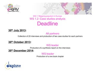 27
WS 1: Mapping populism in Europe
WS 1.2: Case studies analysis
Deadline
30th July 2013:
All partners
Collection of 20 interviews and production of two case studies for each partners
30th October 2013:
WS leader
Production of a synthesis report on the interviews
30th December 2014:
WS leader
Production of a one book chapter
 