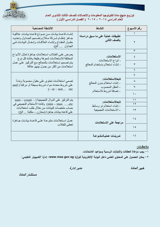 توزيـع منهج مادة تكنولوجيا المعلومات والاتصالات للصـف الثالث الثانـوي العـام 
4102 ) الفصـل الدراسـي الأول ( – للعام الدراسي 4102 
رقم الأسبوع النشاط الأنشطة المصاحبة 
1 
تطبيقات عملية على ما سببق دراسبت 
بالصف الثاني 
إنشاااأ قاعاادة بيانااات ماان نمااوال قاعاادة بيانااات عاقيااة 
جاااهز نظاااام شااركة ماااثا( وتصااميم الجاااداول وتحدياااد 
حقااول المفتااا وإنشاااأ العاقااات وإداااال البيانااات فااي 
الجداول .... الخ( 
2 
3 
الاستعلامات: 
أنواع الاستعامات - 
إنشاأ استعام باستخدام المعالج - 
يعاارض علااى الطاااب اسااتعامات جاااهزة تمثاال اةنااواع 
المختلفة لاستعامات لمعرفة وظيفة وفاهدة كل نوع 
ياتم تصاميم اساتعامات بالمعاالج ماع التركياز علاى عمال 
استعامات من أكثر من جدول بيننم عاقة 
4 
5 
6 
7 
تابعالاستعلامات: 
إنشاأ استعام بدون المعالج - 
الحقل المحسوب - 
إضافة شروط لاستعام - 
تصمي استعامات تحتوى على حقول محسوبة وبناأاً 
على شروط محددة سواأ شروط بسيطة أو مركبة and – or – not… etc ) 
8 
9 
11 
11 
تابعالاستعلامات: 
إنشاأ استعام او وساهط - 
الاستعامات التجميعية - 
يتم التركيز على الدوال التجميعية sum – count – min – max …..etc ( وفاهدة الاستعام التجميعي في 
حساب ملخصات للبيانات من اال طل استعامات 
على قاعدة بيانات جاهزة مخازن مكتبة ... الخ( – 
12 
13 
14 
مراجعة على الاستعلامات 
عماال اساااتعامات متنوعااة علاااى قاعاادة بياناااات جااااهزة 
تعطى للطاب 
15 
16 تمرينـات عمليـةمتنـوعـة 
ملاحظـات: 
1 يجب م ا رعاة العطلات والأجا ا زت الرسمية ومواعيد الامتحانات. - 
2 يمكن الحصول على المحتوي العلمي داخل البوابة الإلكترونية للو ا زرة - www.moe.gov.eg إدارة "الكمبيوتر التعليمي". – 
خبير المادة مدير إدارة 
مستشار المادة 
 