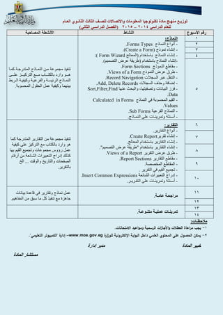 توزيـع منهـج مادة تكنولوجيا المعلومات والاتصالات للصـف الثالث الثانـوي العـام 
4102 )الفصـل الدراسـي الثاني( – للعام الدراسي 4102 
رقم الأسبوع النشاط الأنشطة المصاحبة 
1 النماذج: 
أنواع النماال - Forms Types . 
إنشاأ نموال - (Create a Form) . 
إنشاأ النماال باستخدام المعالج - :( Form Wizard 
إنشاأ النماال باستخدام طريقة عرض التصميم - ( . 
مقاطع النموال - Form Sections . 
طرق عرض النموال - Views of a Form . 
التنقل عبر السجات - Record Navigation . 
إضافة وحذف السجات - Add, Delete Records . 
فرز البيانات وتصفيتنا والبحث عننا - Sort,Filter,Find Data . 
القيم المحسوبة في النماال - in Forms Calculated Values . 
النماال الفرعية - Sub Forms . 
أسـئلة وتمرينـات على النمـاال. - 
تنفيذ مجموعة مان النمااال المتدرجاة كماا 
هااااو وارد بالكتاااااب مااااع التركيااااز علااااى 
النماااال الرهيسااة والفرعيااة وكيفيااة الااربط 
بيننما وكيفية عمل الحقول المحسوبة. 
2 
3 
4 
5 
6 التقارير: 
أنواع التقارير. - 
إنشاأ تقرير - Create Report . 
إنشاأ التقارير باستخدام المعالج. - 
إنشاأ التقارير باستخدام "طريقة عرض التصميم". - 
طرق عرض التقرير - Views of a Report . 
مقاطع التقارير - Report Sections . 
المقاطع المخصصة. - 
تجميع القيم في التقرير . - 
إدرال التعبيرات الشاهعة - Insert Common Expressions . 
أسـئلة وتمرينـات على التقـريـر. - 
تنفيذ مجموعة من التقارير المتدرجة كما 
هو وارد بالكتاب مع التركيز على كيفية 
عمل رؤوس مجموعات وتجميع القيم بنا 
كذلك إدرال التعبيرات الشاهعة من أرقام 
الصفحات والتاريخ والوقت ... الخ 
بالتقرير. 
7 
8 
9 
11 
11 
مراجعـة عامـة. 
عمل نماال وتقارير في قاعدة بيانات 
جاهزة مع تنفيذ كل ما سبق من المفاهيم. 
12 
13 
تمرينـات عمليـة متنـوعـة. 
14 
ملاحظـات: 
1 يجب م ا رعاة العطلات والأجا ا زت الرسمية ومواعيد الامتحانات. - 
2 يمكن الحصول على المحتوي العلمي داخل البوابة الإلكترونية للو ا زرة - www.moe.gov.eg إدارة "الكمبيوتر التعليمي". – 
خبير المادة مدير إدارة 
مستشار المادة 
