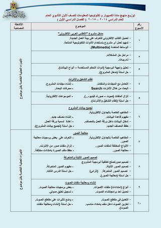 توزيـع منهـج مادة الكمبيوتر و تكنولوجيا المعلومات للصـف الأول الثانـوي العـام 
4102 ) الفصـل الدراسـي الأول ( – للعام الدراسي 4102 
رقم 
الأسبوع 
الموضوع 
الأنشطة 
المصاحبة 
1 
مدخل مشروع "الأطلس العربى الإلكترونى" 
- تحميل الكتاب الإلكتروني للتعرف على بيئة العمل الجديدة. 
- تمهيد لعمل أى مشروع باستخدام الأدوات التكنولوجية المتاحة. 
- الوسائط المتعددة (Multimedia) . 
الأجـزاء العمليـة الخاصـة بكـل موضوع 
2 
- مراحل حل المشكلات. 
- تـدريبـات. 
3 
- تحليل واجهة البرمجية )أدوات التحكم المستخدمة أنواع البيانات(. – 
- حل أسئلة )مدخل المشروع(. 
4 
نظام التشغيل والإنترنت 
- التعامل مع المجلدات والملفات. إنشاء مجلدات المشروع. - 
- البحث من خلال الإنترنت Search محركات البحث. - 
5 
- إنزال الملفات )صوت صورة فيديو ...(. الموسوعات الإلكترونية. – - - - 
- حل أسئلة )نظام التشغيل والإنترنت(. 
6 
تجميع بيانات المشروع 
- المفاهيم الخاصة بالجداول الإلكترونية. 
- مفهوم قاعدة البيانات. إنشاء مصنف جديد. - 
- إدخال البيانات داخل ورقة العمل بالمصنف. إعادة تسمية ورقة العمل. - 
- حفظ المصنف الجديد. حل أسئلة )تجميع بيانات المشروع(. - 
7 
معالجة الصور 
- المفاهيم الخاصة بالجداول الإلكترونية. التعرف على بعض برمجيات معالجة - 
الصور. 
- الأنواع المختلفة لملفات الصور. إنزال ملفات صور من الإنترنت. - 
- معالجة الصور. حفظ ملف الصورة بامتدادت مختلفة. - 
الأجـزاء العمليـة الخاصـة بكـل موضوع 
8 
تصميم الصور الثابتة والمتحركة 
- تصميم صورتصلح كخلفية لبرمجية المشروع. 
- تصميم الصور الثابتة. مفهوم الصور المتحركة. - 
- تصميم الصور المتحركة. )إثرائي( حل أسئلة الدرس الثالث. - 
- حل أسئلة )معالجة الصور(. 
9 
إنشاء ومعالجة ملفات الصوت 
- أنواع )امتدادات( ملفات الأصوات. بعض برمجيات معالجة الصوت. - 
- تحميل أحد برامجإنشاء الصوت. تسجيل تعليق صوتي. - 
11 
- التعديل في مقاطع الصوت. وضع تأثيرات على مقاطع الصوت. - 
- تخزين الصوت داخل ملف بامتداد مناسب. حل أسئلة )إنشاء ومعالجة ملفات - 
الصوت(. 
 
