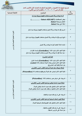 توزيـع منهـج مادة الكمبيوتر و تكنولوجيا المعلومات للصـف الأول الثانـوي العـام 
4102 ) الفصـل الدراسـي الثاني ( – للعام الدراسي 4102 
رقم 
الأسبوع 
الموضوع الأنشطة المصاحبة 
1 
قراءة بيانات ورقة إكسيل باستخدام الفيجوال بيزيك دوت نت 
- بعض المصطلحات ) ADO.NET – Select - .).................. 
- التعامل مع جملة Select . 
- أمثلة على جملة Select . 
الأجـزاء العمليـة الخاصـة بكـل درس 
- 2 تدريب )قراءة بيانات ورقة إكسيل باستخدام الفيجوال بيزيك دوت نت(. 
- 3 تابع تدريب )قراءة بيانات ورقة إكسيل باستخدام الفيجوال بيزيك دوت نت(. 
- 4 إنشاء الدالة الخاصة بقراءة بيانات ورقة إكسيل. 
5 
- كتابة الكود اللازم لملء الأداة (ComboBox) بأسماء القارات. 
- حل أسئلة )قراءة بيانات ورقة إكسيل باستخدام الفيجوال بيزيك دوت نت(. 
6 
كتابة كود المشروع 
- كتابة الكود اللازم لملء الأداة (ComboBox) بأسماء الدول. 
- كتابة الكود اللازم لعرض بيانات الدولة باستخدام الأداة (Label) . 
- حل أسئلة )كتابة كود المشروع(. 
7 
إضافة خريطة وعلم الدولة لبرنامج الأطلس العربي الإلكتروني 
- كتابة الكود اللازم لعرض علم الدولة وخريطتها باستخدام أداة ) PictureBox ) 
الأجـزاء العمليـة الخاصـة بكـل درس 
- 8 تدريبات على عرض صور باستخدام الأداة ) PictureBox ) 
9 
إضافة صوت السلام الوطني لبرنامج الأطلس العربي الإلكتروني 
- كتابة الكود اللازم لتشغيل ملف صوت السلام الوطني للدولة. 
- كتابة الكود اللازم لتشغيل أو إيقاف ملف صوت السلام الوطني للدولة. 
- 11 تدريبات على إدراج ملف صوت وتشغيله. 
11 
إضافة فيديو المعالم السياحية لبرنامج الأطلس العربي الإلكتروني 
- كتابة الكود اللازم لتشغيل ملف الفيديوللمعالم السياحية للدولة. 
12 
- تدريبات على إدراج ملف الفيديو وتشغيله. 
- حل أسئلة على الدروس السابقة. 
 