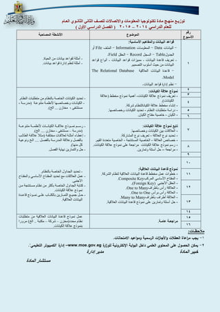 توزيـع منهـج مادة تكنولوجيا المعلومات والاتصالات للصـف الثاني الثانـوي العـام 
4102 ) الفصـل الدراسـي الأول ( – للعام الدراسي 4102 
رقم 
الأسبوع 
الموضوع الأنشطة المصاحبة 
1 
قواعد البيانات والمفاهيم الأساسية: 
البيانااا - Data المعلومااا - Information الملاا - File أو 
الجد ول Table السجل - Record الحقل - Field . 
تعريف قاعدة البيانات مميزات قواعد البيانات أنواع قواعد - - - 
البيانات من حيث أسلوب التصميم. 
قاعدة البيانا العلاقية - The Relational Database Model . 
نظم إدارة قواعد البيانا . - 
أمثلة لقواعد بيانات من الحياة. - 
أمثلة لنظم إدارة قواعد بيانات. - 
2 نموذج علاقة الكيانات: 
تعريف نموذج علاقة الكيانات أهمية نموذج مخطط - - ) علاقة 
الكيانات ( . 
إنشاء مخطط علاقة الكياناتلنظام شركة. - 
دراسة متطلبات النظام تحديد الكيانات وخصائصها. - - 
الكيان خاصية مفتاح الكيان. - - 
تحديد الكيانات الخاصة بالنظام من متطلبات النظام. - 
الكيانااات واصاهصانا ةنظمااة متنوعاة مدرساة - 
مستشفى مخازن ... الخ(. 
3 
4 
5 
6 
7 
تابع نموذج علاقة الكيانات: 
العلاقات بين الكيانات وخصائصها. - 
تحديد نوع العلاقة تعريف نوع المشاركة. - - 
خصائص العلاقة الخاصية المستنتجة الخاصية متعددة القيم. - - - 
رسم نموذج علاقة الكيانات مراجعة على نموذج علاقة الكيانات. - 
مراجعة حل أسئلة وتمارين. – - 
رساااام نمااااوال عاقااااة الكيانااااات ةنظمااااة متنوعااااة - 
مدرسة مستشفى مخازن .... الخ(. – - 
إعطاااأ أمثلاة لعاقااات مختلفاة ماثا عاقاة الطالا - 
بالفصل وعاقة المدرساة بالفصال .... الاخ ونوعياة 
كل مننا(. 
حل والتمارين نناية الفصل. - 
8 
9 
11 
نموذج قاعدة البيانات العلاقية: 
خطوات عمل مخطط قاعدة البيانات العلاقية لنظام الشركة. - 
المفتاح الأساسي المركب - Composite Key . 
الحقل الأجنبي - (Foreign Key) . 
العلاقة رأس بأطراف - One to Many . 
العلاقة رأس برأس - One to One . 
العلاقة أطراف بأطراف - Many to Many . 
حل أسئلة وتمارين على نموذج قاعدة البيانات العلاقية. - 
تحديد الجداول الخاصة بالنظام. - 
عمل العاقات مع تحديد المفتاا اةساساي والمفتاا - 
اةجنبى. 
كتابة الجداول الخاصة بأكثر من نظام مساتنتجة مان - 
نموال عاقة الكيانات. 
حاال جميااع التمااارين بالكتاااب علااى نمااوال قاعاادة - 
البيانات العاقية. 
11 
12 
13 
14 
15 
مراجعـة عامـة. 
عمل نموال قاعدة البيانات العاقية من متطلبات 
نظام محدد مخزن شركة مكتبة .. الخ( مرورا – – 
بنموال عاقة الكيانات. 
16 
ملاحظـات: 
1 يجب م ا رعاة العطلات والأجا ا زت الرسمية ومواعيد الامتحانات. - 
2 يمكن الحصول على المحتوي العلمي داخل البوابة الإلكترونية للو ا زرة - www.moe.gov.eg إدارة "الكمبيوتر التعليمي". – 
خبير المادة مدير إدارة 
مستشار المادة 
 