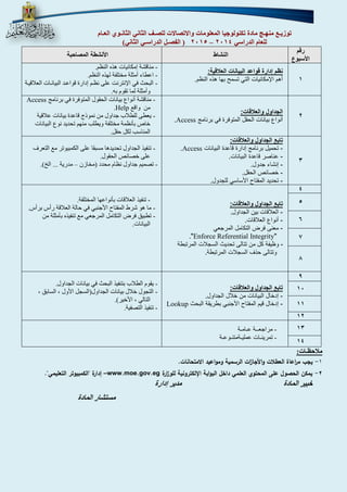 توزيـع منهـج مادة تكنولوجيا المعلومات والاتصالات للصـف الثاني الثانـوي العـام 
4102 ) الفصـل الدراسـي الثاني( – للعام الدراسي 4102 
رقم 
الأسبوع 
النشاط الأنشطة المصاحبة 
1 
نظم إدارة قواعد البيانات العلاقية: 
أهم الإمكانيات التي تسمح بها هذه النظم. 
مناقشة إمكانيات هذه النظم. - 
اعطاأ أمثلة مختلفة لنذه النظم. - 
البحث في الإنترنت على نظام إدارة قواعاد البياناات العاقياة - 
وأمثلة لما تقوم به. 
2 
الجداول والعلاقات: 
أنواع بيانات الحقل المتوفرة في برنامج Access . 
مناقشة أنواع بيانات الحقول المتوفرة في برنامج - Access 
من واقع Help . 
يعطى للطاب جداول من نموال قاعدة بيانات عاقية - 
ااص بأنظمة مختلفة ويطل مننم تحديد نوع البيانات 
المناس لكل حقل. 
3 
تابع الجداول والعلاقات: 
تحميل برنامج إدارة قاعدة البيانات - Access . 
عناصر قاعدة البيانات. - 
إنشاء جدول. - 
خصائص الحقل. - 
تحديد المفتاح الأساسي للجدول. - 
تنفيذ الجداول تحديدها مسبقا على الكمبيوتر مع التعرف - 
على اصاهص الحقول. 
تصميم جداول نظام محدد مخازن مدرية ... الخ(. – - 
4 
تابع الجداول والعلاقات: 
العلاقات بين الجداول. - 
أنواع العلاقات. - 
معنى فرض التكامل المرجعي - 
" Enforce Referential Integrity ." 
وظيفة كل من تتالى تحديث السجلات المرتبطة - 
وتتالى حذف السجلات المرتبطة. 
تنفيذ العاقات بأنواعنا المختلفة. - 
ما هو شرط المفتا اةجنبي في حالة العاقة رأس برأس. - 
تطبيق فرض التكامل المرجعي مع تنفيذه بأمثلة من - 
البيانات. 
5 
6 
7 
8 
9 
تابع الجداول والعلاقات: 
إدخال البيانات من خلال الجداول. - 
إدخال قيم المفتاح الأجنبي بطريقة البحث - Lookup 
يقوم الطاب بتنفيذ البحث في بيانات الجداول. - 
التجول اال بيانات الجداول السجل اةول السابق - 
التالي اةاير(. 
تنفيذ التصفية. - 
11 
11 
12 
13 مراجعــة عـامـة - 
تمرينـات عمليـةمتنـوعـة - 
14 
ملاحظـات: 
1 يجب م ا رعاة العطلات والأجا ا زت الرسمية ومواعيد الامتحانات. - 
2 يمكن الحصول على المحتوي العلمي داخل البوابة الإلكترونية للو ا زرة - www.moe.gov.eg إدارة "الكمبيوتر التعليمي". – 
خبير المادة مدير إدارة 
مستشار المادة 
 