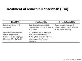 Hypocalcemia Rta attacheedadeda_20200303225554891008.pptx