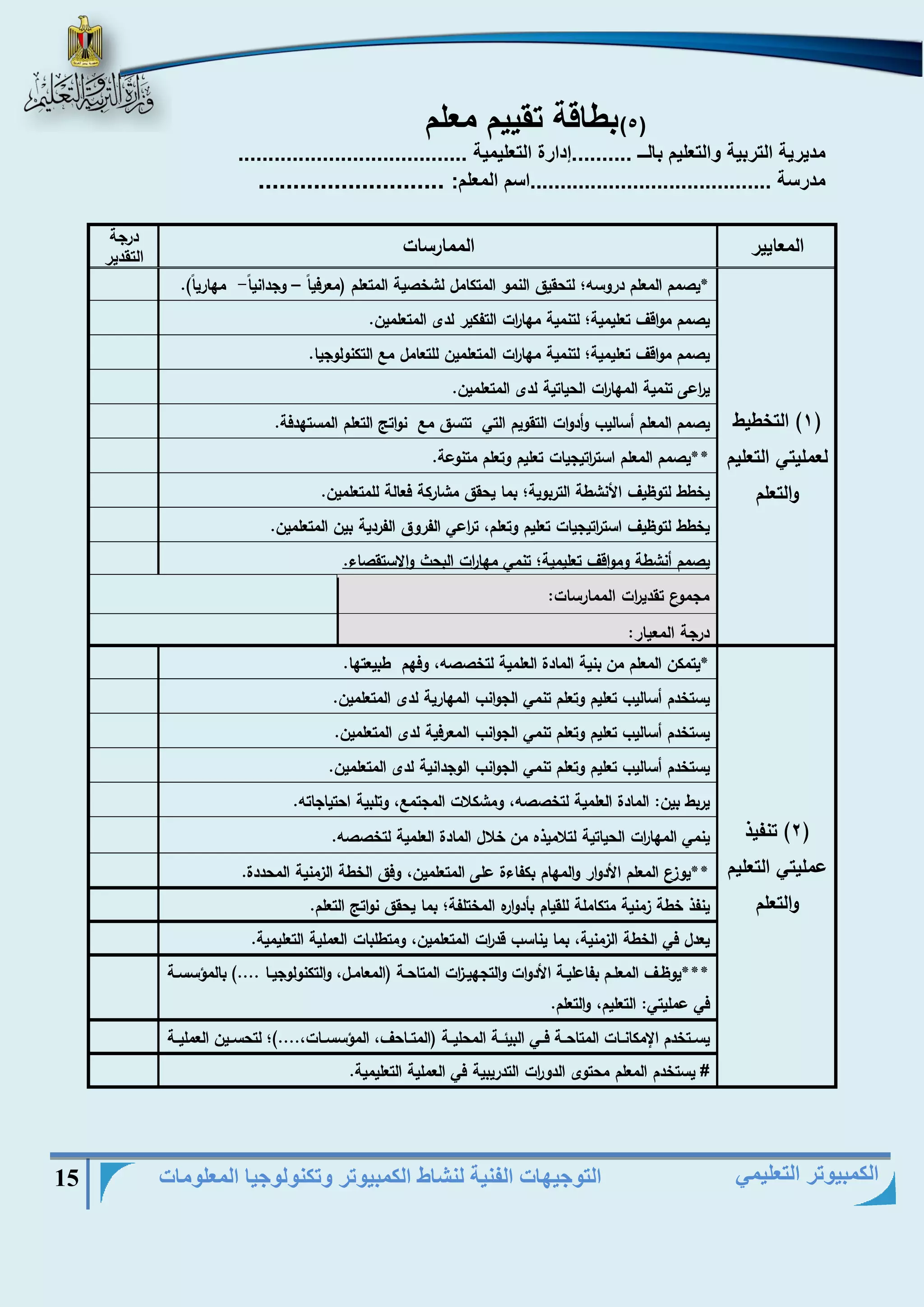 التوجيهات الفنية لنشاط الكمبيوتر وتكنولوجيا المعلومات 15 
الكمبيوتر التعليمي 
)5( بطاقة تقييم معلم 
مديرية التربية والتعليم بالــ ..........إدارة التعليمية ...................................... 
مدرسة ........................................اسم المعلم: ........................... 
المعايير 
الممارسات 
درجة 
التقدير 
1( التخطيط ( 
لعمليتي التعليم 
والتعلم 
*يصمم المعلم دروس ؛ لتحقيق النمو المتكامل لشخصية المتعلم )معرفياً وجداني اً مهارياً(. - – 
يصمم مواقا تعليمية؛ لتنمية مها ا رت التفكير لدى المتعلمين. 
يصمم مواقا تعليمية؛ لتنمية مها ا رت المتعلمين للتعامل م التكنولوجيا. 
ي ا رعى تنمية المها ا رت الحياتية لدى المتعلمين. 
يصمم المعلم أساليب وأدوات التقويم التي تتسق م نواتج التعلم المستهدفة. 
**يصمم المعلم است ا رتيجيات تعليم وتعلم متنوعة. 
يخطط لتوظيا الأنشطة التربوية؛ بما يحقق مشاركة فعالة للمتعلمين. 
يخطط لتوظيا است ا رتيجيات تعليم وتعلم، ت ا رعي الفروق الفردية بين المتعلمين. 
يصمم أنشطة ومواقا تعليمية؛ تنمي مها ا رت البحث والاستقصاء. 
مجموع تقدي ا رت الممارسات: 
درجة المعيار: 
2( تنفيذ ( 
عمليتي التعليم 
والتعلم 
*يتمكن المعلم من بنية المادة العلمية لتخصص ، وفهم طبيعتها. 
يستخدم أساليب تعليم وتعلم تنمي الجوانب المهارية لدى المتعلمين. 
يستخدم أساليب تعليم وتعلم تنمي الجوانب المعرفية لدى المتعلمين. 
يستخدم أساليب تعليم وتعلم تنمي الجوانب الوجدانية لدى المتعلمين. 
يربط بين: المادة العلمية لتخصص ، ومشكلات المجتم ، وتلبية احتياجات . 
ينمي المها ا رت الحياتية لتلاميذه من خلال المادة العلمية لتخصص . 
**يوزع المعلم الأدوار والمهام بكفاءة على المتعلمين، وفق الخطة الزمنية المحددة. 
ينفذ خطة زمنية متكاملة للقيام بأدواره المختلفة؛ بما يحقق نواتج التعلم. 
يعدل في الخطة الزمنية، بما يناسب قد ا رت المتعلمين، ومتطلبات العملية التعليمية. 
***يوظييا المعلييم بفاعلييية الأدوات والتجهييي ا زت المتاحيية )المعامييل، والتكنولوجيييا ....( بالم سسيية 
في عمليتي: التعليم، والتعلم. 
يسييتخدم الإمكانييات المتاحيية فييي البيئيية المحلييية )المتيياحا، الم سسييات،....(؛ لتحسييين العملييية 
ال #ت عيلي سمتيخةد.م المعلم محتوى الدو ا رت التدريبية في العملية التعليمية. 
 