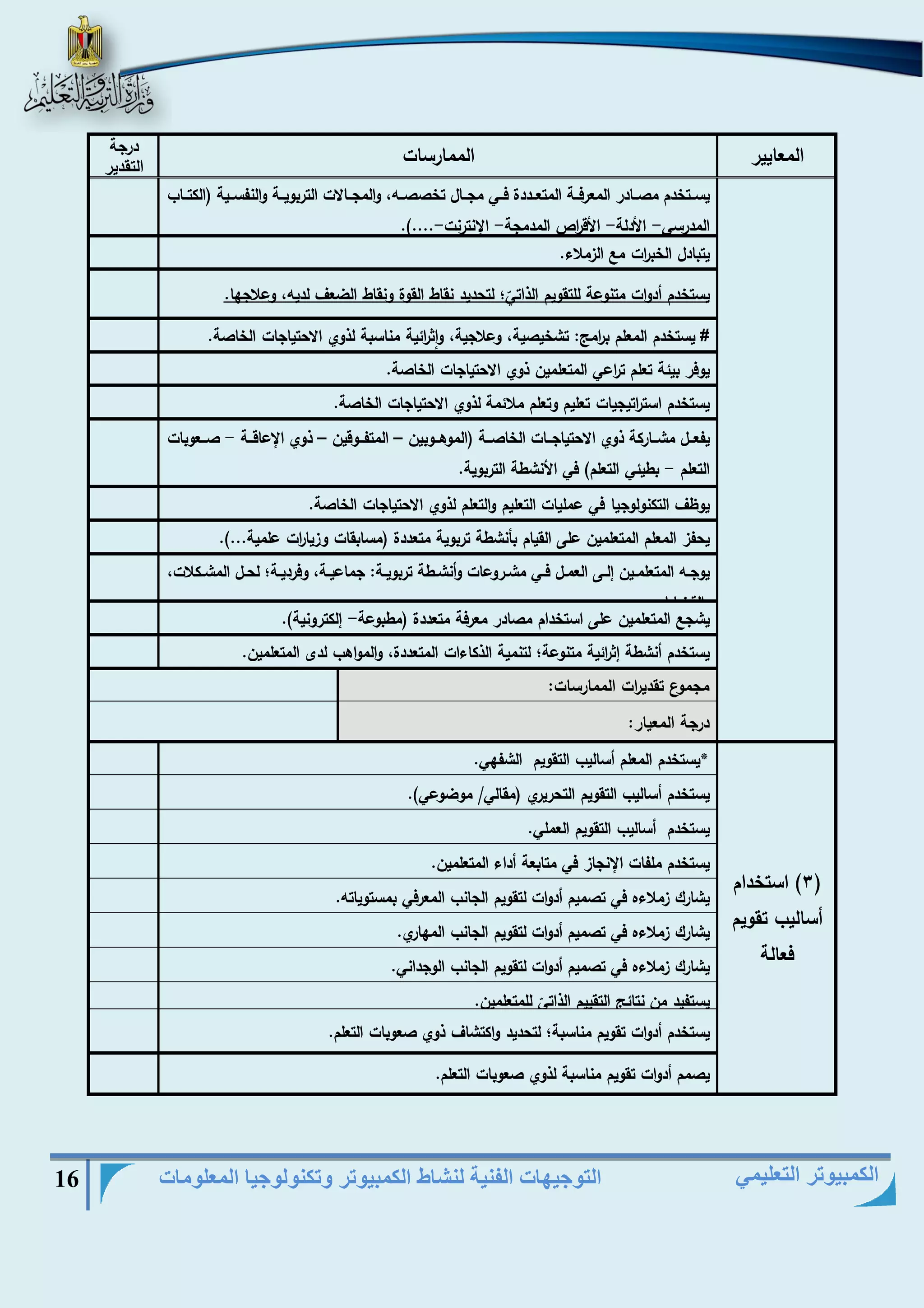 التوجيهات الفنية لنشاط الكمبيوتر وتكنولوجيا المعلومات 16 
الكمبيوتر التعليمي 
المعايير 
الممارسات 
درجة 
التقدير 
يسييتخدم مصييادر المعرفيية المتعييددة فييي مجييال تخصصيي ، والمجييالات التربوييية والنفسييية )الكتيياب 
المدرسي الأدلة الأق ا رص المدمجة الإنترنت ....(. - - - - 
يتبادل الخب ا رت م الزملاء. 
يستخدم أدوات متنوعة للتقويم الذاتيّ؛ لتحديد نقاط القوة ونقاط الضعا لدي ، وعلاجها. 
# يستخدم المعلم ب ا رمج: تشخيصية، وعلاجية، واث ا رئية مناسبة لذوي الاحتياجات الخاصة. 
يوفر بيئة تعلم ت ا رعي المتعلمين ذوي الاحتياجات الخاصة. 
يستخدم است ا رتيجيات تعليم وتعلم ملائمة لذوي الاحتياجات الخاصة. 
يفعيييل مشييياركة ذوي الاحتياجيييات الخاصييية )الموهيييوبين المتفيييوقين ذوي الإعاقييية صيييعوبات - – – 
التعلم بطيئي التعلم( في الأنشطة التربوية. - 
يوظا التكنولوجيا في عمليات التعليم والتعلم لذوي الاحتياجات الخاصة. 
يحفز المعلم المتعلمين على القيام بأنشطة تربوية متعددة )مسابقات وزيا ا رت علمية...(. 
يوجيي المتعلمييين هلييى العمييل فييي مشييروعات وأنشييطة تربوييية: جماعييية، وفردييية؛ لحييل المشييكلات، 
والقضايا. 
يشج المتعلمين على استخدام مصادر معرفة متعددة )مطبوعة هلكترونية(. - 
يستخدم أنشطة هث ا رئية متنوعة؛ لتنمية الذكاءات المتعددة، والمواهب لدى المتعلمين. 
مجموع تقدي ا رت الممارسات: 
درجة المعيار: 
3( استخدام ( 
أساليب تقويم 
فعالة 
*يستخدم المعلم أساليب التقويم الشفهي. 
يستخدم أساليب التقويم التحريري )مقالي/ موضوعي(. 
يستخدم أساليب التقويم العملي. 
يستخدم ملفات الإنجاز في متابعة أداء المتعلمين. 
يشارك زملاءه في تصميم أدوات لتقويم الجانب المعرفي بمستويات . 
يشارك زملاءه في تصميم أدوات لتقويم الجانب المهاري. 
يشارك زملاءه في تصميم أدوات لتقويم الجانب الوجداني. 
يستفيد من نتائج التقييم الذاتيّ للمتعلمين. 
يستخدم أدوات تقويم مناسبة؛ لتحديد واكتشاا ذوي صعوبات التعلم. 
يصمم أدوات تقويم مناسبة لذوي صعوبات التعلم. 
 