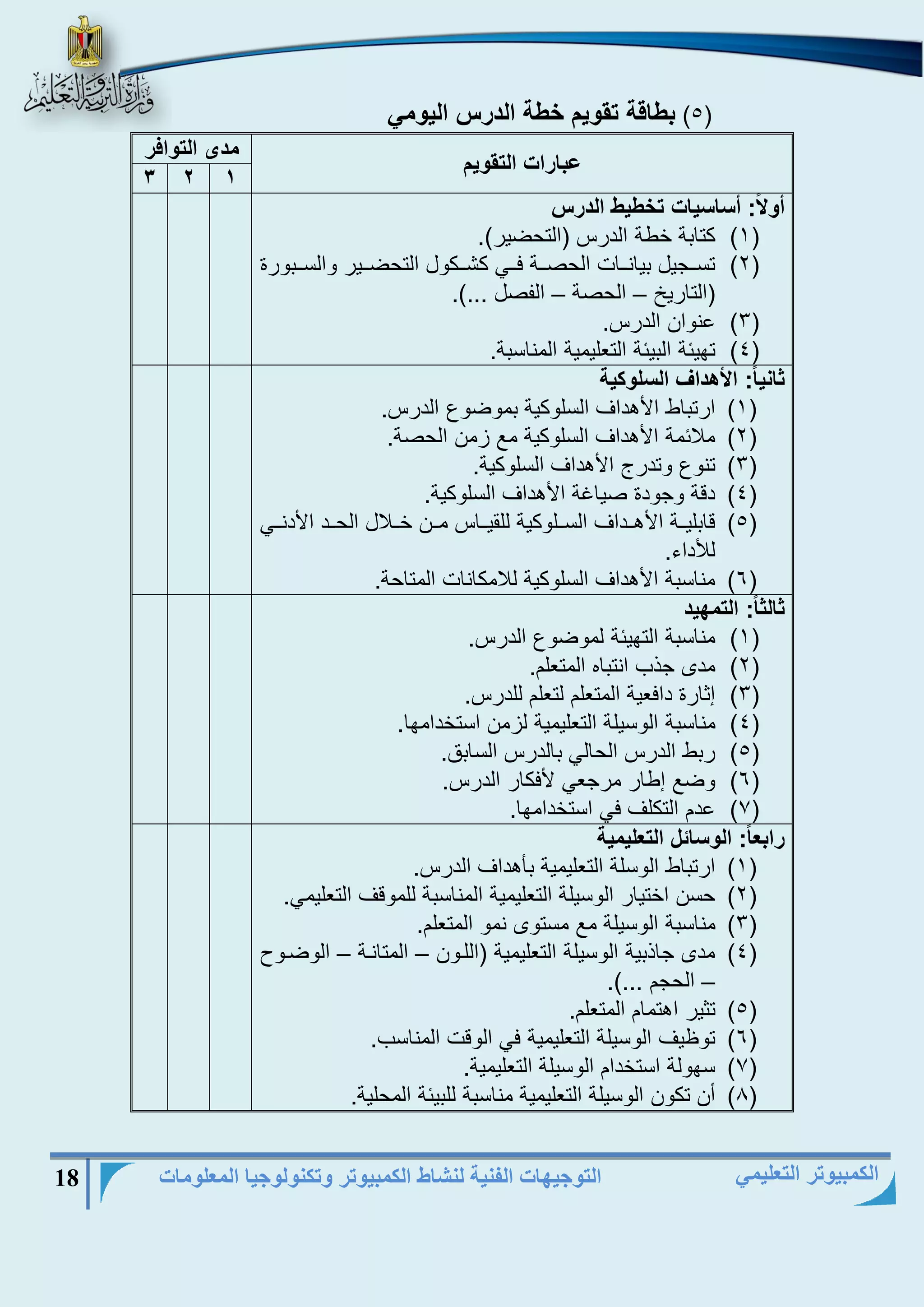 التوجيهات الفنية لنشاط الكمبيوتر وتكنولوجيا المعلومات 18 
الكمبيوتر التعليمي 
5( بطاقة تقويم خطة الدرس اليومي ( 
عبارات التقويم 
مدى التوافر 
3 2 1 
أولاً: أساسيات تخطيط الدرس 
)1( كتابة خطة الداس )التحةيا(. 
)2( تسيييجيل بيانيييات الحرييية فيييي كشيييكول التحةييييا والسيييبواة 
)التاايخ الحرة ال رل ...(. – – 
)3( ىنوان الداس. 
)4( تهياة البياة التنليمية المناسبة. 
ثانياً: الأهداف السلوكية 
)1( ااتباط الأهداف السلوكية بموةوع الداس. 
)2( ملاامة الأهداف السلوكية مع زمن الحرة. 
)3( تنوع وتداد الأهداف السلوكية. 
)4( دقة وجودة ريا ة الأهداف السلوكية. 
)5( قابلييية الأهييداف السييلوكية للقييياس ميين خييلال الحييد الأدنييي 
للأداء. 
)6( مناسبة الأهداف السلوكية للامكانات المتاحة. 
ثالثاً: التمهيد 
)1( مناسبة التهياة لموةوع الداس. 
)2( مدى جذب انتباه المتنلم. 
)3( إثااة دافنية المتنلم لتنلم للداس. 
)4( مناسبة الوسيلة التنليمية لزمن استخدامها. 
)5( ابط الداس الحالي بالداس السابق. 
)6( وةع إطاا ماجني لأفكاا الداس. 
)7( ىدم التكلف في استخدامها. 
رابعاً: الوسائل التعليمية 
)1( ااتباط الوسلة التنليمية بأهداف الداس. 
)2( حسن اختياا الوسيلة التنليمية المناسبة للموقف التنليمي. 
)3( مناسبة الوسيلة مع مستوى نمو المتنلم. 
)4( مدى جاذبية الوسيلة التنليمية )الليون المتانية الوةيو – – 
الحجم ...(. – 
)5( تثيا اهتمام المتنلم. 
)6( توظيف الوسيلة التنليمية في الوقت المناسب. 
)7( سهولة استخدام الوسيلة التنليمية. 
)8( أن تكون الوسيلة التنليمية مناسبة للبياة المحلية. 
 