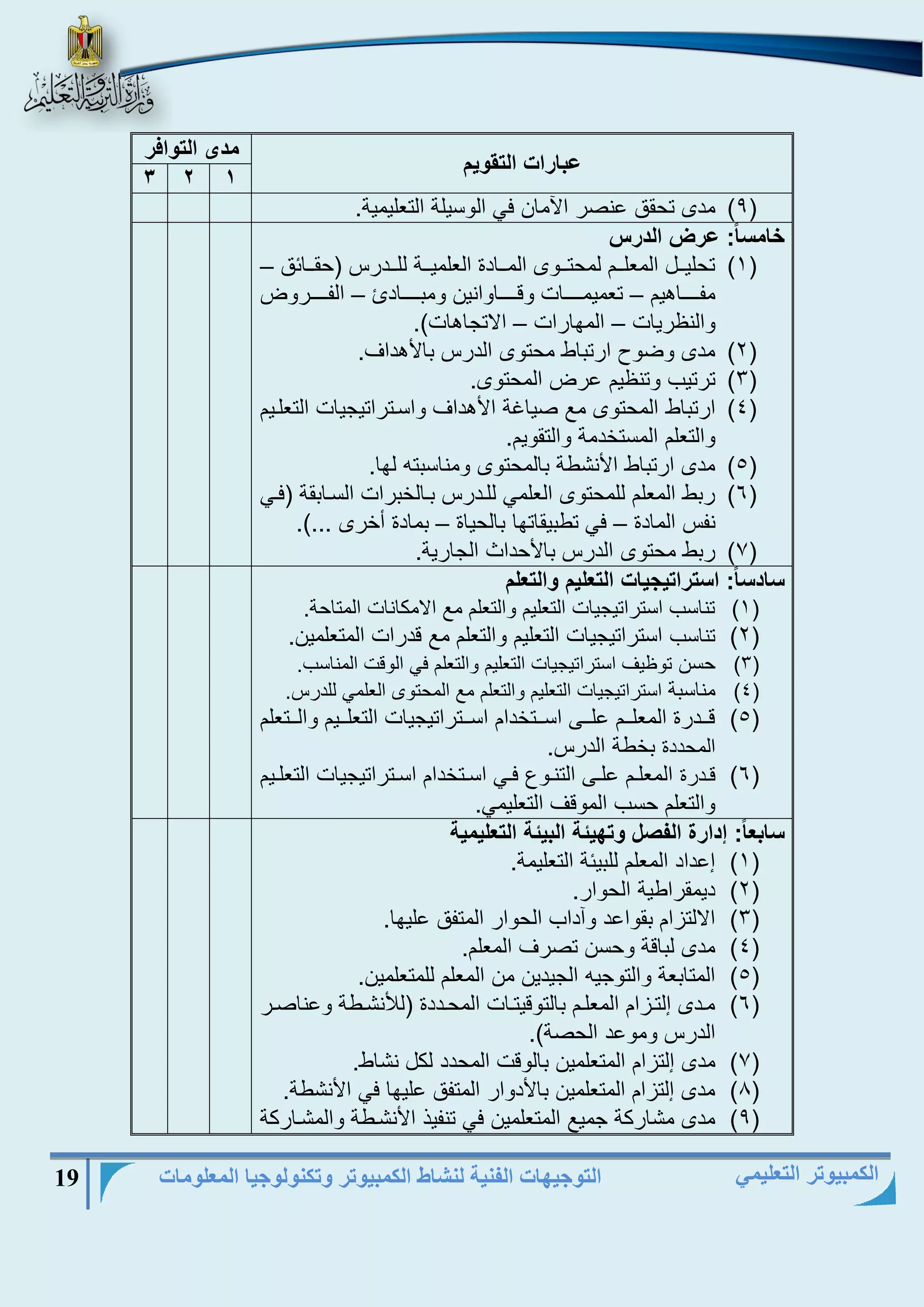 التوجيهات الفنية لنشاط الكمبيوتر وتكنولوجيا المعلومات 19 
الكمبيوتر التعليمي 
عبارات التقويم 
مدى التوافر 
3 2 1 
)9( مدى تحقق ىنرا الآمان في الوسيلة التنليمية. 
خامساً: عرض الدرس 
)1( تحلييييل المنليييم لمحتيييوى الميييادة النلميييية لليييداس )حقيييااق – 
م يييييياهيم تنميمييييييات وقيييييياوانين ومبيييييياد ال يييييياوض – – 
والنظايات المهااات الاتجاهات(. – – 
)2( مدى وةو ااتباط محتوى الداس بالأهداف. 
)3( تاتيب وتنظيم ىاض المحتوى. 
)4( ااتباط المحتوى مع ريا ة الأهداف واسيتااتيجيات التنلييم 
والتنلم المستخدمة والتقويم. 
)5( مدى ااتباط الأنشطة بالمحتوى ومناسبته لها. 
)6( ابط المنلم للمحتوى النلمي لليداس بيالخباات السيابقة )فيي 
ن س المادة في تطبيقاتها بالحياة بمادة أخاى ...(. – – 
)7( ابط محتوى الداس بالأحداج الجااية. 
سادساً: استراتيجيات التعليم والتعلم 
)1( تناسب استااتيجيات التنليم والتنلم مع الامكانات المتاحة. 
)2( تناسب استااتيجيات التنليم والتنلم مع قداات المتنلمين. 
)3( حسن توظيف استااتيجيات التنليم والتنلم في الوقت المناسب. 
)4( مناسبة استااتيجيات التنليم والتنلم مع المحتوى النلمي للداس. 
)5( قيييداة المنليييم ىليييؤ اسيييتخدام اسيييتااتيجيات التنلييييم واليييتنلم 
المحددة بخطة الداس. 
)6( قييداة المنلييم ىلييؤ التنييوع فييي اسييتخدام اسييتااتيجيات التنليييم 
والتنلم حسب الموقف التنليمي. 
سابعاً: إدارة الفصل وتهيئة البيئة التعليمية 
)1( إىداد المنلم للبياة التنليمة. 
)2( ديمقااطية الحواا. 
)3( الالتزام بقواىد وآداب الحواا المت ق ىليها. 
)4( مدى لباقة وحسن تراف المنلم. 
)5( المتابنة والتوجيه الجيدين من المنلم للمتنلمين. 
)6( ميدى إلتيزام المنليم بالتوقيتيات المحيددة )للأنشيطة وىناريا 
الداس وموىد الحرة(. 
)7( مدى إلتزام المتنلمين بالوقت المحدد لكل نشاط. 
)8( مدى إلتزام المتنلمين بالأدواا المت ق ىليها في الأنشطة. 
)9( مدى مشااكة جميع المتنلمين في تن يذ الأنشيطة والمشيااكة 
 