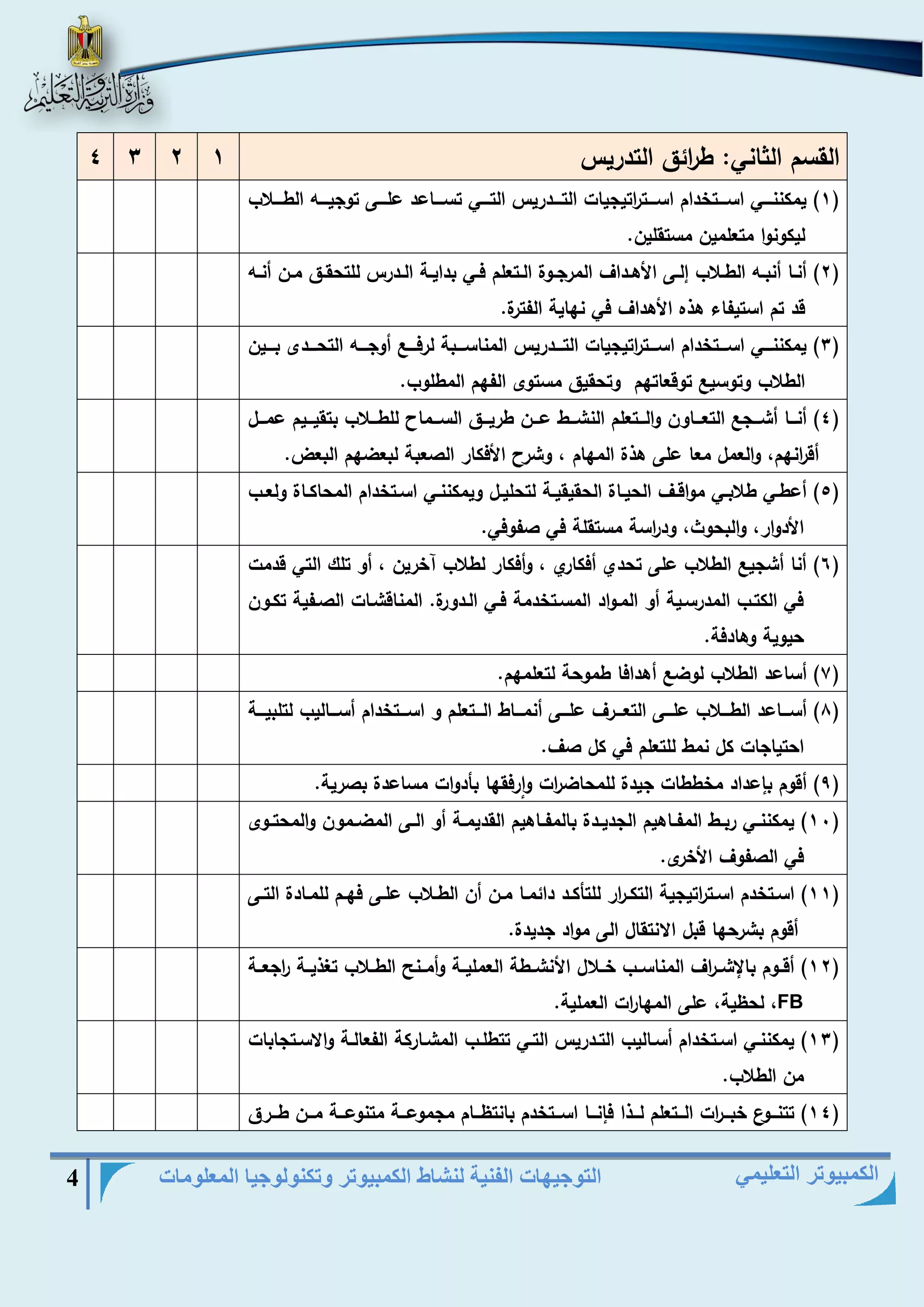 التوجيهات الفنية لنشاط الكمبيوتر وتكنولوجيا المعلومات 4 
الكمبيوتر التعليمي 
القسم الثاني: ط ا رئق التدريس 1 2 3 4 
1( يمكننييييي اسييييتخدام اسييييت ا رتيجيات التييييدريس التييييي تسيييياعد علييييى توجييييي الطييييلاب ( 
ليكونوا متعلمين مستقلين. 
2( أنييا أنبيي الطييلاب هلييى الأهييداا المرجييوة الييتعلم فييي بداييية الييدرس للتحقييق ميين أنيي ( 
قد تم استيفاء هذه الأهداا في نهاية الفترة. 
3( يمكننييييي اسييييتخدام اسييييت ا رتيجيات التييييدريس المناسييييبة لرفيييي أوجيييي التحييييدى بييييين ( 
الطلاب وتوسي توقعاتهم وتحقيق مستوى الفهم المطلوب. 
4( أنيييا أشيييج التعييياون واليييتعلم النشيييط عييين طرييييق السيييما للطيييلاب بتقيييييم عميييل ( 
أق ا رنهم، والعمل معا على هذة المهام ، وشر الأفكار الصعبة لبعضهم البعض. 
5( أعطييي طلابييي مواقييا الحييياة الحقيقييية لتحليييل ويمكننييي اسييتخدام المحاكيياة ولعييب ( 
الأدوار، والبحوث، ود ا رسة مستقلة في صفوفي. 
6( أنا أشجي الطلاب على تحدي أفكاري ، وأفكار لطلاب آخرين ، أو تلك التي قدمت ( 
في الكتيب المدرسيية أو الميواد المسيتخدمة فيي اليدورة. المناقشيات الصيفية تكيون 
حيوية وهادفة. 
7( أساعد الطلاب لوض أهدافا طموحة لتعلمهم. ( 
8( أسييياعد الطييييلاب عليييى التعييييرا عليييى أنميييياط اليييتعلم و اسييييتخدام أسييياليب لتلبييييية ( 
احتياجات كل نمط للتعلم في كل صا. 
9( أقوم بإعداد مخططات جيدة للمحاض ا رت وارفقها بأدوات مساعدة بصرية. ( 
11 ( يمكننييي ربييط المفيياهيم الجديييدة بالمفيياهيم القديميية أو الييى المضييمون والمحتييوى ( 
في الصفوا الأخرى. 
11 ( اسييتخدم اسييت ا رتيجية التكيي ا رر للتأكييد دائمييا ميين أن الطييلاب علييى فهييم للمييادة التييى ( 
أقوم بشرحها قبل الانتقال الى مواد جديدة. 
12 ( أقييوم بالإشيي ا را المناسييب خييلال الأنشييطة العملييية وأميينر الطييلاب تغذييية ا رجعيية ( 
FB ، لحظية، على المها ا رت العملية. 
13 ( يمكننييي اسييتخدام أسيياليب التييدريس التييي تتطلييب المشيياركة الفعاليية والاسييتجابات ( 
من الطلاب. 
14 ( تتنيييوع خبييي ا رت اليييتعلم ليييذا فإنيييا اسيييتخدم بانتظيييام مجموعييية متنوعييية مييين طيييرق ( 
 