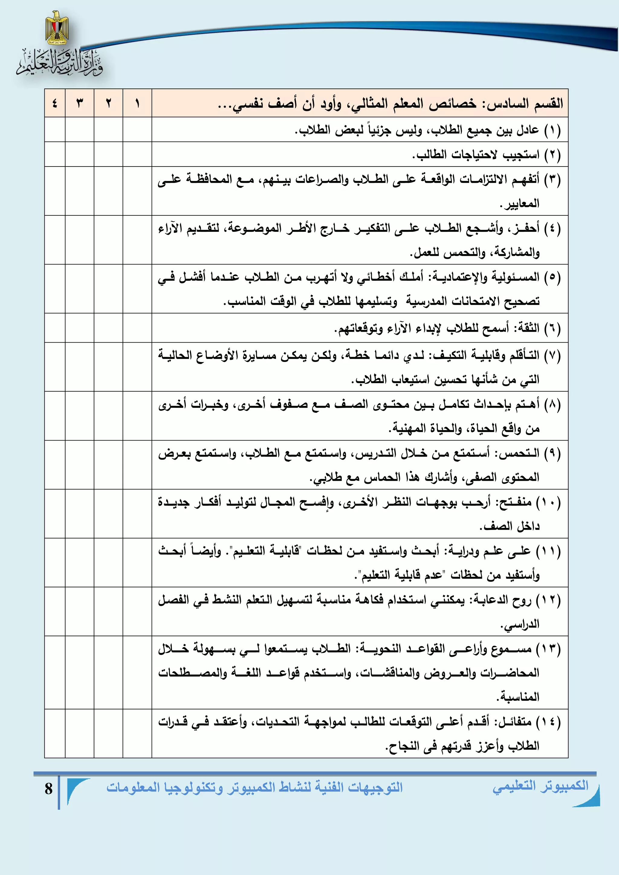 التوجيهات الفنية لنشاط الكمبيوتر وتكنولوجيا المعلومات 8 
الكمبيوتر التعليمي 
القسم السادس: خصائص المعلم المثالي، وأود أن أصا نفسي... 1 2 3 4 
1( عادل بين جمي الطلاب، وليس جزئياً لبعض الطلاب. ( 
2( استجيب لاحتياجات الطالب. ( 
3( أتفهيييم الالت ا زميييات الواقعييية عليييى الطيييلاب والصييي ا رعات بيييينهم، مييي المحافظييية عليييى ( 
المعايير. 
4( أحفييييز، وأشييييج الطييييلاب علييييى التفكييييير خييييار الأطيييير الموضييييوعة، لتقييييديم ا ا رء ( 
والمشاركة، والتحمس للعمل. 
5( المسييئولية والإعتماديييية: أمليييك أخطيييائي ولا أتهيييرب مييين الطيييلاب عنيييدما أفشيييل فيييي ( 
تصحير الامتحانات المدرسية وتسليمها للطلاب في الوقت المناسب. 
6( الثقة: أسمر للطلاب لإبداء ا ا رء وتوقعاتهم. ( 
7( التييأقلم وقابلييية التكيييا: لييدي دائمييا خطيية، ولكيين يمكيين مسييايرة الأوضيياع الحالييية ( 
التي من شأنها تحسين استيعاب الطلاب. 
8( أهيييتم بإحيييداث تكاميييل بيييين محتيييوى الصيييا مييي صيييفوا أخيييرى، وخبييي ا رت أخيييرى ( 
من واق الحياة، والحياة المهنية. 
9( الييتحمس: أسييتمت ميين خييلال التيييدريس، واسييتمت ميي الطييلاب، واسييتمت بعيييرض ( 
المحتوى الصفى، وأشارك هذا الحماس م طلابي. 
11 ( منفيييتر: أرحيييب بوجهيييات النظييير الأخيييرى، وافسييير المجيييال لتولييييد أفكيييار جدييييدة ( 
داخل الصا. 
11 ( عليييى عليييم ود ا ريييية: أبحيييث واسيييتفيد مييين لحظيييات ضقابليييية التعلييييمض. وأيضييياً أبحيييث ( 
وأستفيد من لحظات ضعدم قابلية التعليمض. 
12 ( رو الدعابية: يمكننييي اسيتخدام فكاهيية مناسييبة لتسيهيل الييتعلم النشيط فييي الفصييل ( 
الد ا رسي. 
13 ( مسيييييموع وأ ا رعيييييى القواعيييييد النحويييييية: الطيييييلاب يسيييييتمعوا ليييييي بسيييييهولة خيييييلال ( 
المحاضيييييي ا رت والعييييييروض والمناقشييييييات، واسييييييتخدم قواعييييييد اللغيييييية والمصييييييطلحات 
المناسبة. 
14 ( متفائيييل: أقيييدم أعليييى التوقعيييات للطاليييب لمواجهييية التحيييديات، وأعتقيييد فيييي قيييد ا رت ( 
الطلاب وأعزز قدرتهم فى النجا . 
 