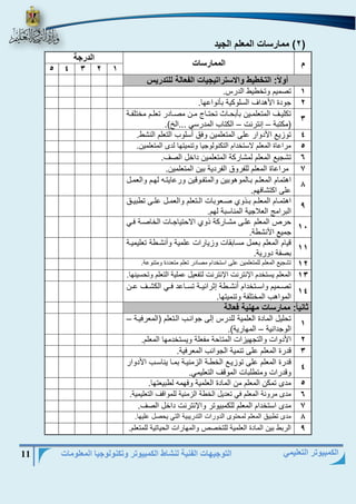 التوجيهات الفنية لنشاط الكمبيوتر وتكنولوجيا المعلومات 11 
الكمبيوتر التعليمي 
2( ممارسات المعلم الجيد ( 
م الممارسات 
الدرجة 
5 4 3 2 1 
أولاً: التخطيط والاستراتيجيات الفعالة للتدريس 
1 ترميم وتخطيط الداس. 
2 جودة الأهداف السلوكية بأنواىها. 
3 
تكليييف المتنلمييين بأبحيياج تحتيياد ميين مرييادا تنلييم مختل يية 
)مكتبة إنتانت الكتاب المداسي ...الخ(. – – 
4 توزيع الأدواا ىلؤ المتنلمين وفق أسلوب التنلم النشط. 
5 مااىاة المنلم لاستخدام التكنولوجيا وتنميتها لدى المتنلمين. 
6 تشجيع المنلم لمشااكة المتنلمين داخل الرف. 
7 مااىاة المنلم لل اوق ال ادية بين المتنلمين. 
8 
اهتمام المنليم بيالموهوبين والمت يوقين واىايتيه لهيم والنميل 
ىلؤ اكتشافهم. 
9 
اهتمييام المنلييم بييذوي ريينوبات الييتنلم والنمييل ىلييؤ تطبيييق 
الباامج النلاجية المناسبة لهم. 
11 
حاص المنلم ىليؤ مشيااكة ذوي الاحتياجيات الخارية فيي 
جميع الأنشطة. 
11 
قيام المنلم بنمل مسابقات وزيااات ىلمية وأنشيطة تنليميية 
بر ة دواية. 
12 تشجيع المنلم للمتنلمين ىلؤ استخدام مرادا تنلم متنددة ومتنوىة. 
13 المنلم يستخدم اجنتانت اجنتانت لت نيل ىملية التنلم وتحسينها. 
14 
ترييميم واسييتخدام أنشييطة إثاااييية تسيياىد فييي الكشييف ىيين 
المواهب المختل ة وتنميتها. 
ثانياً: ممارسات مهنية فعالة 
1 
تحليل المادة النلمية للداس إلؤ جوانيب اليتنلم )المنافيية – 
الوجدانية المهااية(. – 
2 الأدوات والتجهيزات المتاحة م نلة ويستخدمها المنلم. 
3 قداة المنلم ىلؤ تنمية الجوانب المنافية. 
4 
قداة المنلم ىلؤ توزييع الخطية الزمنيية بميا يناسيب الأدواا 
وقداات ومتطلبات الموقف التنليمي. 
5 مدى تمكن المنلم من المادة النلمية وفهمه لطبينتها. 
6 مدى ماونة المنلم في تنديل الخطة الزمنية للمواقف التنليمية. 
7 مدى استخدام المنلم للكمبيوتا واجنتانت داخل الرف. 
8 مدى تطبيق المنلم لمحتوى الدواات التدايبية التي يحرل ىليها. 
9 الابط بين المادة النلمية للتخرص والمهااات الحياتية للمتنلم. 
 