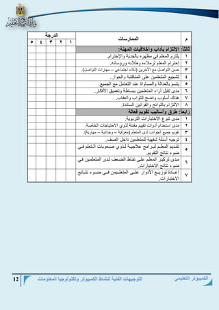 التوجيهات الفنية لنشاط الكمبيوتر وتكنولوجيا المعلومات 12 
الكمبيوتر التعليمي 
م الممارسات 
الدرجة 
5 4 3 2 1 
ثالثاً: الإلتزام بآداب وأخلاقيات المهنة: 
1 يلتزم المنلم في مظهاه بالجدية واجحتاام. 
2 إحتاام المنلم لزملاءه وطلابه وافسااه. 
3 حسن التوارل مع الآخاين )ذكاء اجتماىي مهااات التوارل(. – 
4 تشجيع المتنلمين ىلؤ المناقشة والحواا. 
5 يتسم بالندالة والمساواة ىند التنامل مع الجميع. 
6 مدى تقبل آااء المتنلمين ببساطة وتنميق الأفكاا. 
7 هناك أسلوب واةح للثواب والنقاب. 
8 الالتزام باللوااح والقوانين الساادة. 
رابعاً: طرق وأساليب تقويم فعالة 
1 مدى تنوع الاختبااات التابوية. 
2 مدى استخدام أدوات تقييم مقننة لذوي الاحتياجات الخارة. 
3 تقويم جميع الجوانب لدى المتنلم )منافية وجدانية مهااية(. – – 
4 توجيه أسالة ش هية للمتنلمين داخل الرف. 
5 
تقييديم المنلييم لبيياامج ىلاجييية لييذوي ريينوبات الييتنلم فييي 
ةوء نتااج التقويم. 
6 
ميدى تاكييز المنليم ىليؤ نقيياط الةينف ليدى المتنلميين فييي 
ةوء نتااج الاختبااات. 
7 
إىيييادة توزييييع الأدواا ىليييؤ المتنلييييمن فيييي ةيييوء نتيييااج 
الاختبااات. 
 