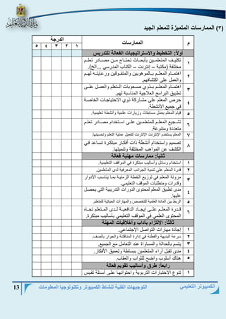 التوجيهات الفنية لنشاط الكمبيوتر وتكنولوجيا المعلومات 13 
الكمبيوتر التعليمي 
3( الممارسات المتميزة للمعلم الجيد ( 
م الممارسات 
الدرجة 
5 4 3 2 1 
أولاً: التخطيط والاستراتيجيات الفعالة للتدريس 
1 
تكلييييف المتنلميييين بأبحييياج تحتييياد مييين مريييادا تنليييم 
مختل ة )مكتبة إنتانت الكتاب المداسي ...الخ(. – – 
2 
اهتميييام المنليييم بيييالموهوبين والمت يييوقين واىايتيييه لهيييم 
والنمل ىلؤ اكتشافهم. 
3 
اهتميييام المنليييم بيييذوي رييينوبات اليييتنلم والنميييل ىليييؤ 
تطبيق الباامج النلاجية المناسبة لهم. 
4 
حاص المنلم ىلؤ مشيااكة ذوي الاحتياجيات الخارية 
في جميع الأنشطة. 
5 قيام المنلم بنمل مسابقات وزيااات ىلمية وأنشطة تنليمية. 
6 
تشييجيع المنلييم للمتنلمييين ىلييؤ اسييتخدام مرييادا تنلييم 
متنددة ومتنوىة. 
7 المنلم يستخدم اجنتانت اجنتانت لت نيل ىملية التنلم وتحسينها. 
8 
ترميم واستخدام أنشطة ذات أفكياا مبتكياة تسياىد فيي 
الكشف ىن المواهب المختل ة وتنميتها. 
ثانياً: ممارسات مهنية فعالة 
1 استخدام وساال وأساليب مبتكاة في المواقف التنليمية. 
2 قداة المنلم ىلؤ تنمية الجوانب المنافية لدى المتنلمين. 
3 
ماونة المنلم في توزيع الخطة الزمنيية بميا يناسيب الأدواا 
وقداات ومتطلبات الموقف التنليمي. 
4 
مدى تطبيق المنلم لمحتوى الدواات التدايبية التي يحريل 
ىليها. 
5 الابط بين المادة النلمية للتخرص والمهااات الحياتية للمتنلم. 
6 
قيييداة المنليييم ىليييؤ إيجييياد الدافنيييية ليييدى الميييتنلم تجييياه 
المحتوى النلمي في الموقف التنليمي بأساليب مبتكاة. 
ثالثاً: الإلتزام بآداب وأخلاقيات المهنة 
1 إجادة مهااات التوارل اججتماىي. 
2 ساىة البديهة وال طنة في إدااة المناقشة والحواا بالرف. 
3 يتسم بالندالة والمساواة ىند التنامل مع الجميع. 
4 مدى تقبل آااء المتنلمين ببساطة وتنميق الأفكاا. 
5 هناك أسلوب واةح للثواب والنقاب. 
رابعاً: طرق وأساليب تقويم فعالة 
1 تنوع الاختبااات التابوية واحتوااهيا ىليؤ أسيالة تقييس 
 