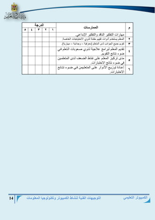 التوجيهات الفنية لنشاط الكمبيوتر وتكنولوجيا المعلومات 14 
الكمبيوتر التعليمي 
م الممارسات 
الدرجة 
5 4 3 2 1 
مهااات الت كيا الناقد والت كيا اجبداىي. 
2 المنلم يستخدم أدوات تقييم مقننة لذوي الاحتياجات الخارة. 
3 تقويم جميع الجوانب لدى المتنلم )منافية وجدانية مهااية(. – – 
4 
تقديم المنلم لباامج ىلاجية ليذوي رينوبات اليتنلم فيي 
ةوء نتااج التقويم. 
5 
مدى تاكييز المنليم ىليؤ نقياط الةينف ليدى المتنلميين 
في ةوء نتااج الاختبااات. 
6 
إىييادة توزيييع الأدواا ىلييؤ المتنليييمن فييي ةييوء نتييااج 
الاختبااات. 
 