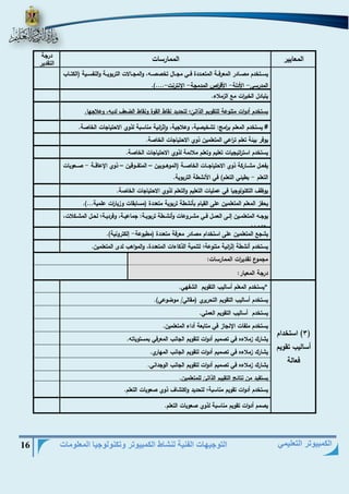 التوجيهات الفنية لنشاط الكمبيوتر وتكنولوجيا المعلومات 16 
الكمبيوتر التعليمي 
المعايير 
الممارسات 
درجة 
التقدير 
يسييتخدم مصييادر المعرفيية المتعييددة فييي مجييال تخصصيي ، والمجييالات التربوييية والنفسييية )الكتيياب 
المدرسي الأدلة الأق ا رص المدمجة الإنترنت ....(. - - - - 
يتبادل الخب ا رت م الزملاء. 
يستخدم أدوات متنوعة للتقويم الذاتيّ؛ لتحديد نقاط القوة ونقاط الضعا لدي ، وعلاجها. 
# يستخدم المعلم ب ا رمج: تشخيصية، وعلاجية، واث ا رئية مناسبة لذوي الاحتياجات الخاصة. 
يوفر بيئة تعلم ت ا رعي المتعلمين ذوي الاحتياجات الخاصة. 
يستخدم است ا رتيجيات تعليم وتعلم ملائمة لذوي الاحتياجات الخاصة. 
يفعيييل مشييياركة ذوي الاحتياجيييات الخاصييية )الموهيييوبين المتفيييوقين ذوي الإعاقييية صيييعوبات - – – 
التعلم بطيئي التعلم( في الأنشطة التربوية. - 
يوظا التكنولوجيا في عمليات التعليم والتعلم لذوي الاحتياجات الخاصة. 
يحفز المعلم المتعلمين على القيام بأنشطة تربوية متعددة )مسابقات وزيا ا رت علمية...(. 
يوجيي المتعلمييين هلييى العمييل فييي مشييروعات وأنشييطة تربوييية: جماعييية، وفردييية؛ لحييل المشييكلات، 
والقضايا. 
يشج المتعلمين على استخدام مصادر معرفة متعددة )مطبوعة هلكترونية(. - 
يستخدم أنشطة هث ا رئية متنوعة؛ لتنمية الذكاءات المتعددة، والمواهب لدى المتعلمين. 
مجموع تقدي ا رت الممارسات: 
درجة المعيار: 
3( استخدام ( 
أساليب تقويم 
فعالة 
*يستخدم المعلم أساليب التقويم الشفهي. 
يستخدم أساليب التقويم التحريري )مقالي/ موضوعي(. 
يستخدم أساليب التقويم العملي. 
يستخدم ملفات الإنجاز في متابعة أداء المتعلمين. 
يشارك زملاءه في تصميم أدوات لتقويم الجانب المعرفي بمستويات . 
يشارك زملاءه في تصميم أدوات لتقويم الجانب المهاري. 
يشارك زملاءه في تصميم أدوات لتقويم الجانب الوجداني. 
يستفيد من نتائج التقييم الذاتيّ للمتعلمين. 
يستخدم أدوات تقويم مناسبة؛ لتحديد واكتشاا ذوي صعوبات التعلم. 
يصمم أدوات تقويم مناسبة لذوي صعوبات التعلم. 
 