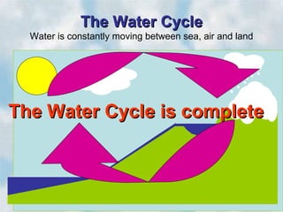 The Water Cycle
  Water is constantly moving between sea, air and land




The Water Cycle is complete
 