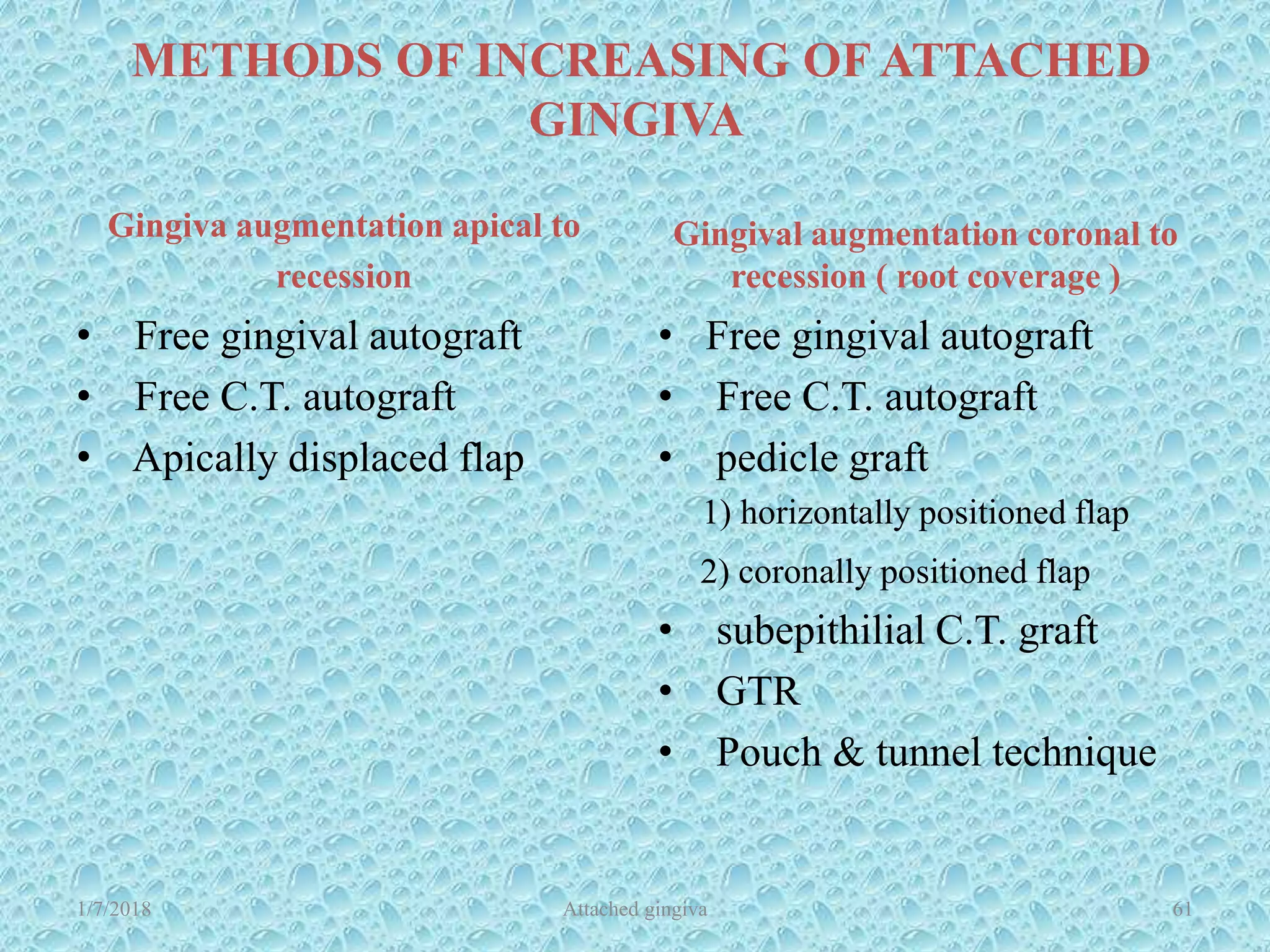 METHODS OF INCREASING OF ATTACHED
GINGIVA
Gingiva augmentation apical to
recession
• Free gingival autograft
• Free C.T. autograft
• Apically displaced flap
Gingival augmentation coronal to
recession ( root coverage )
• Free gingival autograft
• Free C.T. autograft
• pedicle graft
1) horizontally positioned flap
2) coronally positioned flap
• subepithilial C.T. graft
• GTR
• Pouch & tunnel technique
1/7/2018 Attached gingiva 61
 