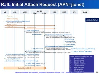 Attach flow & srb | PDF