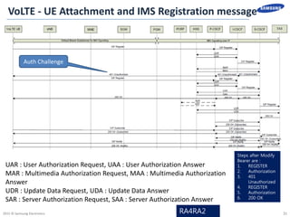 Attach flow & srb | PDF