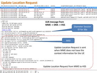 Attach flow & srb | PDF
