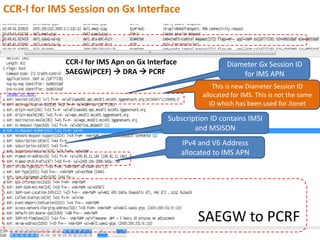 Attach flow & srb | PDF