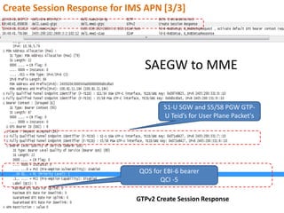 Attach flow & srb | PDF