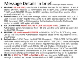 Attach flow & srb | PDF