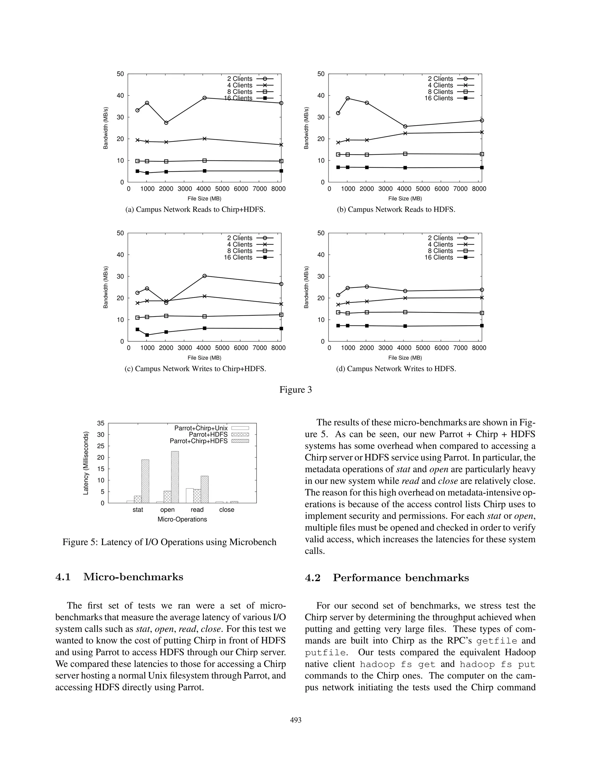 50                                                                                50
                                                                                               2 Clients                                                                       2 Clients
                                                                                               4 Clients                                                                       4 Clients
                                                                                               8 Clients                                                                       8 Clients
                                                    40                                        16 Clients                              40                                      16 Clients
                                 Bandwidth (MB/s)




                                                                                                                   Bandwidth (MB/s)
                                                    30                                                                                30


                                                    20                                                                                20


                                                    10                                                                                10


                                                     0                                                                                 0
                                                         0     1000 2000 3000 4000 5000 6000 7000 8000                                     0    1000 2000 3000 4000 5000 6000 7000 8000
                                                                             File Size (MB)                                                                  File Size (MB)

                                                         (a) Campus Network Reads to Chirp+HDFS.                                               (b) Campus Network Reads to HDFS.


                                                    50                                                                                50
                                                                                               2 Clients                                                                       2 Clients
                                                                                               4 Clients                                                                       4 Clients
                                                                                               8 Clients                                                                       8 Clients
                                                    40                                        16 Clients                              40                                      16 Clients
                                 Bandwidth (MB/s)




                                                                                                                   Bandwidth (MB/s)
                                                    30                                                                                30


                                                    20                                                                                20


                                                    10                                                                                10


                                                     0                                                                                 0
                                                         0     1000 2000 3000 4000 5000 6000 7000 8000                                     0    1000 2000 3000 4000 5000 6000 7000 8000
                                                                             File Size (MB)                                                                  File Size (MB)

                                                         (c) Campus Network Writes to Chirp+HDFS.                                              (d) Campus Network Writes to HDFS.

                                                                                                           Figure 3


                                35
                                                                        Parrot+Chirp+Unix
                                                                                                                        The results of these micro-benchmarks are shown in Fig-
                                                                                                                     ure 5. As can be seen, our new Parrot + Chirp + HDFS
       Latency (Milliseconds)




                                30                                           Parrot+HDFS
                                                                       Parrot+Chirp+HDFS
                                25                                                                                   systems has some overhead when compared to accessing a
                                20                                                                                   Chirp server or HDFS service using Parrot. In particular, the
                                15                                                                                   metadata operations of stat and open are particularly heavy
                                10                                                                                   in our new system while read and close are relatively close.
                                 5                                                                                   The reason for this high overhead on metadata-intensive op-
                                 0                                                                                   erations is because of the access control lists Chirp uses to
                                                             stat    open     read        close
                                                                    Micro-Operations                                 implement security and permissions. For each stat or open,
                                                                                                                     multiple ﬁles must be opened and checked in order to verify
 Figure 5: Latency of I/O Operations using Microbench                                                                valid access, which increases the latencies for these system
                                                                                                                     calls.

4.1    Micro-benchmarks                                                                                              4.2                       Performance benchmarks

   The ﬁrst set of tests we ran were a set of micro-                                                                    For our second set of benchmarks, we stress test the
benchmarks that measure the average latency of various I/O                                                           Chirp server by determining the throughput achieved when
system calls such as stat, open, read, close. For this test we                                                       putting and getting very large ﬁles. These types of com-
wanted to know the cost of putting Chirp in front of HDFS                                                            mands are built into Chirp as the RPC’s getfile and
and using Parrot to access HDFS through our Chirp server.                                                            putfile. Our tests compared the equivalent Hadoop
We compared these latencies to those for accessing a Chirp                                                           native client hadoop fs get and hadoop fs put
server hosting a normal Unix ﬁlesystem through Parrot, and                                                           commands to the Chirp ones. The computer on the cam-
accessing HDFS directly using Parrot.                                                                                pus network initiating the tests used the Chirp command


                                                                                                             493
 