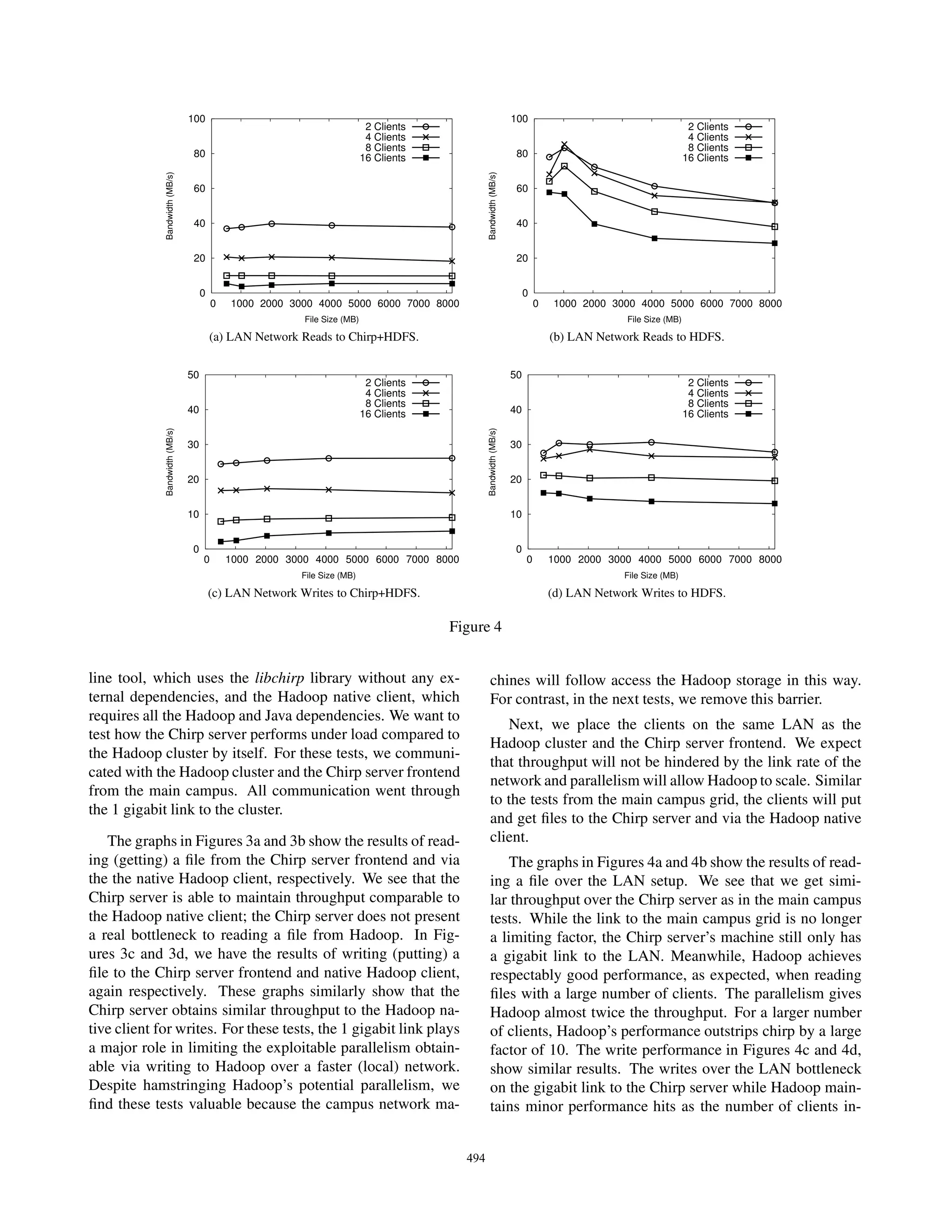 100                                                                                100
                                                                            2 Clients                                                                          2 Clients
                                                                            4 Clients                                                                          4 Clients
                                                                            8 Clients                                                                          8 Clients
                                 80                                        16 Clients                               80                                        16 Clients
             Bandwidth (MB/s)




                                                                                                Bandwidth (MB/s)
                                 60                                                                                 60


                                 40                                                                                 40


                                 20                                                                                 20


                                     0                                                                                  0
                                         0   1000 2000 3000 4000 5000 6000 7000 8000                                        0   1000 2000 3000 4000 5000 6000 7000 8000
                                                          File Size (MB)                                                                     File Size (MB)

                                         (a) LAN Network Reads to Chirp+HDFS.                                                   (b) LAN Network Reads to HDFS.


                                50                                                                                 50
                                                                            2 Clients                                                                          2 Clients
                                                                            4 Clients                                                                          4 Clients
                                                                            8 Clients                                                                          8 Clients
                                40                                         16 Clients                              40                                         16 Clients
             Bandwidth (MB/s)




                                                                                                Bandwidth (MB/s)
                                30                                                                                 30


                                20                                                                                 20


                                10                                                                                 10


                                 0                                                                                  0
                                     0       1000 2000 3000 4000 5000 6000 7000 8000                                    0       1000 2000 3000 4000 5000 6000 7000 8000
                                                         File Size (MB)                                                                      File Size (MB)

                                         (c) LAN Network Writes to Chirp+HDFS.                                                  (d) LAN Network Writes to HDFS.

                                                                                        Figure 4


line tool, which uses the libchirp library without any ex-                                        chines will follow access the Hadoop storage in this way.
ternal dependencies, and the Hadoop native client, which                                          For contrast, in the next tests, we remove this barrier.
requires all the Hadoop and Java dependencies. We want to
                                                                                                     Next, we place the clients on the same LAN as the
test how the Chirp server performs under load compared to
                                                                                                  Hadoop cluster and the Chirp server frontend. We expect
the Hadoop cluster by itself. For these tests, we communi-
                                                                                                  that throughput will not be hindered by the link rate of the
cated with the Hadoop cluster and the Chirp server frontend
                                                                                                  network and parallelism will allow Hadoop to scale. Similar
from the main campus. All communication went through
                                                                                                  to the tests from the main campus grid, the clients will put
the 1 gigabit link to the cluster.
                                                                                                  and get ﬁles to the Chirp server and via the Hadoop native
   The graphs in Figures 3a and 3b show the results of read-                                      client.
ing (getting) a ﬁle from the Chirp server frontend and via                                            The graphs in Figures 4a and 4b show the results of read-
the the native Hadoop client, respectively. We see that the                                       ing a ﬁle over the LAN setup. We see that we get simi-
Chirp server is able to maintain throughput comparable to                                         lar throughput over the Chirp server as in the main campus
the Hadoop native client; the Chirp server does not present                                       tests. While the link to the main campus grid is no longer
a real bottleneck to reading a ﬁle from Hadoop. In Fig-                                           a limiting factor, the Chirp server’s machine still only has
ures 3c and 3d, we have the results of writing (putting) a                                        a gigabit link to the LAN. Meanwhile, Hadoop achieves
ﬁle to the Chirp server frontend and native Hadoop client,                                        respectably good performance, as expected, when reading
again respectively. These graphs similarly show that the                                          ﬁles with a large number of clients. The parallelism gives
Chirp server obtains similar throughput to the Hadoop na-                                         Hadoop almost twice the throughput. For a larger number
tive client for writes. For these tests, the 1 gigabit link plays                                 of clients, Hadoop’s performance outstrips chirp by a large
a major role in limiting the exploitable parallelism obtain-                                      factor of 10. The write performance in Figures 4c and 4d,
able via writing to Hadoop over a faster (local) network.                                         show similar results. The writes over the LAN bottleneck
Despite hamstringing Hadoop’s potential parallelism, we                                           on the gigabit link to the Chirp server while Hadoop main-
ﬁnd these tests valuable because the campus network ma-                                           tains minor performance hits as the number of clients in-


                                                                                          494
 