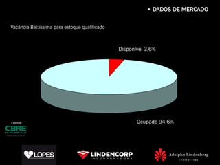 • DADOS DE MERCADO

Vacância Baixíssima para estoque qualificado
                                  ESTOQUE TOTAL - SANTOS
                                    Volume de 323.000 m² úteis




                                                     VAGO
                                                         Disponível 3,6%
                                                     3,6%




                                      OCUPADO
                                                  Ocupado
Dados:
                                       96,4%
                                                                 Ocupado 94,6%

                                                                      Atualização: JUNHO / 2009
 
