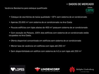 • DADOS DE MERCADO
Vacância Baixíssima para estoque qualificado                                           Dados:




    • Estoque de escritórios de baixa qualidade = 87% sem sistema de ar condicionado

    • Apenas 25.000 m² com sistema de ar condicionado na Ana Costa

    • Poucos edifícios com lajes abaixo de 400 m² possuem sistema de ar condicionado

    • Com exceção do Palazzo, 100% dos edifícios com sistema de ar condicionado estão
    ocupados na Ana Costa.

    • Oferta disponível concentrada em edifícios sem sistema de ar condicionado

    • Menor taxa de vacância em edifícios com lajes até 250 m²

    • Sem disponibilidade em edifício com sistema de A.C.e com lajes até 250 m²
                                               Ocupado
 