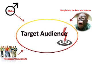 •Males                 •People into thrillers and horrors




•Teenagers/Young adults
 