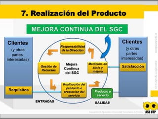 7. Realización del Producto




                                                                                                              aseutp@utp.edu.co
Clientes                                                                            Clientes
                              Responsabilidad
   (y otras                    de la Dirección                                        (y otras
   partes                                                                             partes
interesadas)                                                                       interesadas)




                                                                                                              www.utp.edu.co/egresados
                                 Mejora          Medición, an
                 Gestión de                        álisis y                         Satisfacción
                 Recursos       Continua
                                 del SGC           mejora



                               Realización del
                                 producto o
Requisitos                     prestación del         Producto o
                                  servicio             servicio

               ENTRADAS                                SALIDAS

                                                 Asociación de Egresados Universidad Tecnológica de Pereira
 