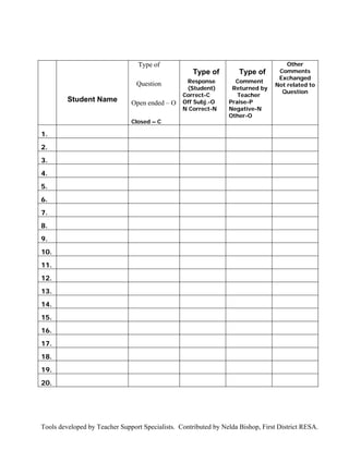 Type of                                            Other
                                                     Type of         Type of      Comments
                                                                                  Exchanged
                                                  Response         Comment
                                 Question                                        Not related to
                                                  (Student)       Returned by
                                                                                   Question
                                                 Correct-C          Teacher
         Student Name          Open ended – O    Off Subj.-O     Praise-P
                                                 N Correct-N     Negative-N
                                                                 Other-O
                               Closed – C

1.
2.
3.
4.
5.
6.
7.
8.
9.
10.
11.
12.
13.
14.
15.
16.
17.
18.
19.
20.




Tools developed by Teacher Support Specialists. Contributed by Nelda Bishop, First District RESA.
 
