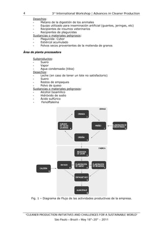 “CL
4
Área
LEANER PRO
Desecho
- Me
- Eq
- Re
- Re
Sustanc
- Pla
- Est
- Pol
a de planta
Subprod
- Su
- Va
- Ag
Desecho
- Lec
- Su
- Re
- Pol
Sustanc
- Alc
- Hid
- Áci
- Fe
Fig. 1 – D
3rd
In
ODUCTION I
São
os:
etano de la
uipo utiliza
cipientes d
cipientes d
ias o mater
aguicida: Cy
tiércol acum
lvos secos
procesador
ductos:
ero
por
ua condens
os:
che (en cas
ero
stos de em
lvo de ques
ias o mater
cohol Isoam
dróxido de
ido sulfúric
enolftaleína
Diagrama de
ternationa
NITIATIVES
o Paulo – Bra
digestión d
do para ins
e insumos
e plaguicid
riales peligr
ybor
mulado
provenient
ra
sada (tibia)
so de tener
mpaques
so
riales peligr
mílico
sodio
o
e Flujo de l
al Worksho
AND CHAL
azil – May 1
de los anim
seminación
veterinario
as
rosos:
es de la mo
)
r un lote no
rosos:
las activida
op | Advanc
LLENGES FO
18th
-20th
- 2
ales
artificial (g
os
olienda de
o satisfactor
ades produc
ces in Clea
R A SUSTAIN
011
guantes, je
granos
rio)
ctivas de la
aner Produ
NABLE WOR
eringas, etc
empresa.
ction
RLD”
)
 