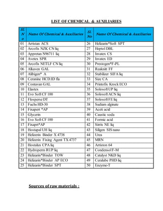LIST OF CHEMICAL & AUXILIARIES
Sl.
N
o
Name Of Chemical & Auxiliaries
Sl.
No
Name Of Chemical & Auxiliaries
01 Arristan ACS 26 Helizarin*Soft SPT
02 Arcofix NZK CN liq 27 Heptol DBL
03 Appretan N96711 liq 28 Invatex CS
04 Avetex SPR 29 Invatex ED
05 Arcofix NETLF CN liq 30 Prestogen*F-PL
06 Alkaven GAL 31 Reaknitt FF
07 Alibigen* A 32 Stabilizer SIFA liq
08 Ceranine HCD.ID fla 33 Size CA
09 Contavan GAL 34 Printofix Krock ECO
10 Elastex 35 SolosoftUP liq
11 Evo Soft CF 100 36 SolosoftACN liq
12 FlosperseDT 37 SolosoftFE liq
13 Fuchs HD-30 38 Sudiam alginate
14 Fixapert *AP 39 Aceti acid
15 Glycerin 40 Caustic soda
16 Evo Soft CF 100 41 Formic acid
17 Fixaprt*AP 42 Sirrix NE liq
18 Hostapal UH liq 43 Siligen SIS nano
19 Helizerin Binder X 4738 44 Urea
20 Helizerin Fixing Agent TX 4737 45 MRN
21 Hostalux CPA liq 46 Arriston 64
22 Hydroperm RUP liq 47 CondensolF-M
23 Helizarin*Binder TOW 48 Catalyst NKD liq
24 Helizarin*Binder AP ECO 49 Ceralube PHD liq
25 Helizarin*Binder SPT 50 Enzyme-T
Sources of raw materials :
 
