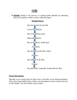DYEING
 Dyeing: Dyeing is the process of coloring textile materials by immersing
them in an aqueous solution of dyes called dye liquor.
Dyeing Process
Dye dissolved in the dye bath
Convective diffusion
Dye in the diffusion layer
Molecular diffusion
Dye in the electric double layer
Adsorption
Dye absorbed onthe fibre surface
Sorption
Dye diffused in the fibre
Fixation
Dye physically/ chemically bonded with the fibre
Precise Description:
Basically in our country there are three ways to describe woven dyeing techniques.
These have been briefed before. Before vast description we have to know the ways
in short details. The short details is given below-
 