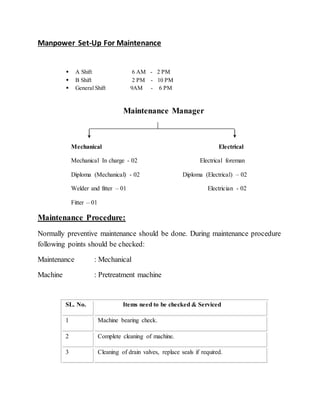 Manpower Set-Up For Maintenance
 A Shift 6 AM - 2 PM
 B Shift 2 PM - 10 PM
 General Shift 9AM - 6 PM
Maintenance Manager
Mechanical Electrical
Mechanical In charge - 02 Electrical foreman
Diploma (Mechanical) - 02 Diploma (Electrical) – 02
Welder and fitter – 01 Electrician - 02
Fitter – 01
Maintenance Procedure:
Normally preventive maintenance should be done. During maintenance procedure
following points should be checked:
Maintenance : Mechanical
Machine : Pretreatment machine
SL. No. Items need to be checked & Serviced
1 Machine bearing check.
2 Complete cleaning of machine.
3 Cleaning of drain valves, replace seals if required.
 