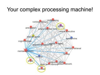 Your complex processing machine!
 