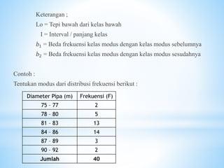 Keterangan ;
Lo = Tepi bawah dari kelas bawah
I = Interval / panjang kelas
𝑏1 = Beda frekuensi kelas modus dengan kelas modus sebelumnya
𝑏2 = Beda frekuensi kelas modus dengan kelas modus sesudahnya
Contoh :
Tentukan modus dari distribusi frekuensi berikut :
Diameter Pipa (m) Frekuensi (F)
75 – 77 2
78 – 80 5
81 – 83 13
84 – 86 14
87 – 89 3
90 – 92 2
Jumlah 40
 