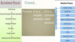 Contd..
Process It is a
simple
process
.
It is a
complic
ated
process
.
 
