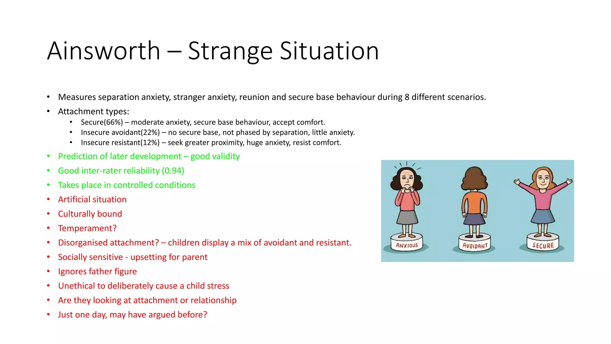 Ainsworth – Strange Situation
• Measures separation anxiety, stranger anxiety, reunion and secure base behaviour during 8 different scenarios.
• Attachment types:
• Secure(66%) – moderate anxiety, secure base behaviour, accept comfort.
• Insecure avoidant(22%) – no secure base, not phased by separation, little anxiety.
• Insecure resistant(12%) – seek greater proximity, huge anxiety, resist comfort.
• Prediction of later development – good validity
• Good inter-rater reliability (0.94)
• Takes place in controlled conditions
• Artificial situation
• Culturally bound
• Temperament?
• Disorganised attachment? – children display a mix of avoidant and resistant.
• Socially sensitive - upsetting for parent
• Ignores father figure
• Unethical to deliberately cause a child stress
• Are they looking at attachment or relationship
• Just one day, may have argued before?
 