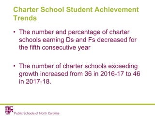 Charter School Student Achievement
Trends
• The number and percentage of charter
schools earning Ds and Fs decreased for
the fifth consecutive year
• The number of charter schools exceeding
growth increased from 36 in 2016-17 to 46
in 2017-18.
 