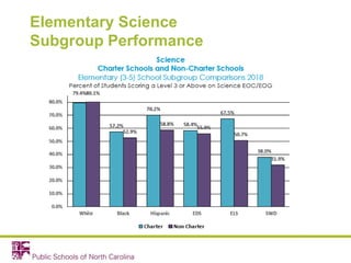 Elementary Science
Subgroup Performance
 