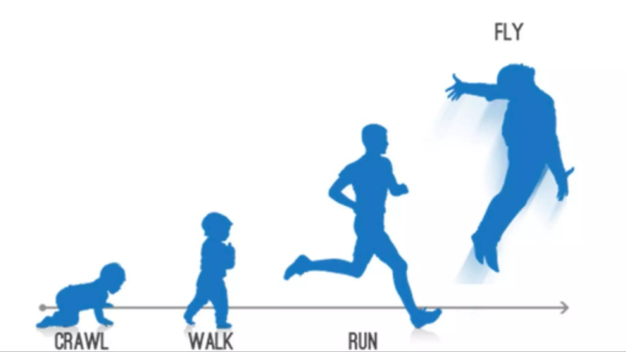 Attachment Theory In Practice