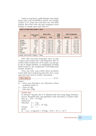 Bab 6 Suhu dan Kalor #!
Untuk zat yang lainnya, grafik hubungan suhu sebagai
fungsi kalor yang ditambahkan hampir sama dengan
Gambar 6.18, tetapi suhu titik-lebur dan titik-didih
berbeda. Besar kalor lebur dan kalor penguapan untuk
berbagai zat tampak seperti pada Tabel 6.3.
Kalor lebur dan kalor penguapan suatu zat juga
mengacu pada jumlah kalor yang dilepaskan oleh zat
tersebut ketika berubah dari cair ke padat, atau dari gas
ke uap air. Dengan demikian, air mengeluarkan 333 kJ/kg
ketika menjadi es, dan mengeluarkan 2.260 kJ/kg ketika
berubah menjadi air.
Tentu saja, kalor yang terlibat dalam perubahan
wujud tidak hanya bergantung pada kalor laten, tetapi
juga pada massa total zat tersebut, dirumuskan:
Q = m.L ......................................................... (6.21)
dengan:
Q = kalor yang diperlukan atau dilepaskan selama
perubahan wujud ( J)
m = massa zat (kg)
L = kalor laten (J/kg)
Tabel 6.3 Kalor laten (pada 1 atm)
○ ○ ○ ○ ○ ○ ○ ○ ○ ○ ○ ○ ○ ○ ○ ○ ○ ○ ○ ○ ○ ○ ○ ○ ○ ○ ○ ○ ○ ○ ○ ○ ○ ○ ○ ○ ○ ○ ○ ○ ○ ○ ○ ○ ○ ○ ○
t
a
Z
r
u
b
e
L
k
i
t
i
T
(o
)
C
r
u
b
e
L
r
o
l
a
K k
i
t
i
T
h
i
d
i
D
(o
)
C
n
a
p
a
u
g
n
e
P
r
o
l
a
K
g
k
/
l
a
k
k g
k
/
J g
k
/
l
a
k
k g
k
/
J
n
e
g
i
s
k
O
n
e
g
o
r
t
i
N
l
o
h
o
k
l
a
l
i
t
E
a
i
n
o
m
A
r
i
A
m
a
t
i
h
h
a
m
i
T
k
a
r
e
P
i
s
e
B
n
e
t
s
g
n
u
T
8
,
8
1
2
-
0
,
0
1
2
-
4
1
1
-
8
,
7
7
-
0
7
2
3
1
6
9
8
0
8
.
1
0
1
4
.
3
3
,
3
1
,
6
5
2
0
,
8
7
,
9
7
9
,
5
1
2
1
,
9
6
4
4
0
1
x
4
1
,
0 5
-
0
1
x
6
2
,
0 5
-
0
1
x
4
0
,
1 5
-
0
1
x
3
3
,
0 5
-
0
1
x
3
3
,
3 5
-
0
1
x
5
2
,
0 5
-
0
1
x
8
8
,
0 5
-
0
1
x
9
8
,
2 5
-
0
1
x
4
8
,
1 5
-
3
8
1
-
8
,
5
9
1
-
8
7
4
,
3
3
-
0
0
1
0
5
7
.
1
3
9
1
.
2
3
2
0
.
3
0
0
9
.
5
1
5
8
4
4
0
2
3
3
9
3
5
8
0
2
8
5
5
0
2
5
1
0
5
1
1
0
1
x
1
,
2 5
0
1
x
0
,
2 5
0
1
x
5
,
8 5
0
1
x
7
3
,
1 5
0
1
x
6
,
2
2 5
0
1
x
7
,
8 5
0
1
x
3
2 5
0
1
x
4
,
3
6 5
0
1
x
8
4 5
Catatan: nilai numerik 1 kkal/kg = 1 kal/g
Contoh Soal
Es sebanyak 3 kg pada suhu 0 o
C dibiarkan pada suhu ruang hingga seluruhnya
mencair. Berapakah kalor yang diperlukan untuk mencairkan es tersebut? (kalor
lebur air = 3,33 × 10-5
J/kg)
Penyelesaian:
Diketahui: m = 3 kg
L = 3,33 × 10-5
J/kg
Ditanya: Q = ... ?
Jawab:
Q = m.L = (3 kg)(3,33 × 10-5
J/kg) = 9,99 × 10-5
J ≈ 10-4
J
 