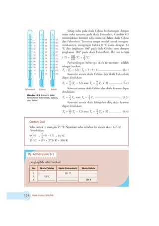 !$ Fisika X untuk SMA/MA
Setiap suhu pada skala Celsius berhubungan dengan
suatu suhu tertentu pada skala Fahrenheit. Gambar 6.5
menunjukkan konversi suhu suatu zat dalam skala Celsius
dan Fahrenheit. Tentunya sangat mudah untuk mengon-
versikannya, mengingat bahwa 0 o
C sama dengan 32
o
F, dan jangkauan 100o
pada skala Celsius sama dengan
jangkauan 180o
pada skala Fahrenheit. Hal ini berarti
1 o
F =
180
100 o
C =
9
5 o
C.
Perbandingan beberapa skala termometer adalah
sebagai berikut:
TC
: (TF
– 32) : TR
= 5 : 9 : 4 ................................ (6.1)
Konversi antara skala Celsius dan skala Fahrenheit
dapat dituliskan:
TC
=
9
5
(TF
– 32) atau TF
=
5
9
TC
+ 32 .................. (6.2)
Konversi antara skala Celsius dan skala Reamur dapat
dituliskan:
TC
=
4
5 TR
atau TR
=
5
4
TC
..................................... (6.3)
Konversi antara skala Fahrenheit dan skala Reamur
dapat dituliskan:
TR
=
9
4
(TF
– 32) atau TF
=
4
9 TR
+ 32 ................. (6.4)
Gambar 6.5 Konversi skala
termometer Fahrenheit, Celsius,
dan Kelvin.
212
194
176
158
140
122
104
86
68
50
32
14
100
90
80
70
60
50
40
30
20
10
0
-10
373
363
353
343
333
323
313
303
293
283
273
263
Contoh Soal
Suhu udara di ruangan 95 o
F. Nyatakan suhu tersebut ke dalam skala Kelvin!
Penyelesaian:
95 o
F = −
5
(95 32)
9
= 35 o
C
35 o
C = (35 + 273) K = 308 K
Lengkapilah tabel berikut!
Uji Kemampuan 6.1
○ ○ ○ ○ ○ ○ ○ ○ ○ ○ ○ ○ ○ ○
Fahrenheit Celsius Kelvin
.
o
N s
u
i
s
l
e
C
a
l
a
k
S t
i
e
h
n
e
r
h
a
F
a
l
a
k
S n
i
v
l
e
K
a
l
a
k
S
.
1
.
2
.
3
.
.
.
.
.
.
.
.
.
.
.
.
.
.
.
.
.
.
.
.
.
.
.
.
.
5
5 o
C
.
.
.
.
.
.
.
.
.
.
.
.
.
.
.
.
.
.
.
.
.
.
.
.
.
1
3
1 o
F
.
.
.
.
.
.
.
.
.
.
.
.
.
.
.
.
.
.
.
.
.
.
.
.
.
.
.
.
.
.
.
.
.
.
.
.
.
.
.
.
.
.
.
.
.
.
.
.
.
.
.
.
.
.
.
.
.
.
.
.
.
.
.
.
.
.
.
.
.
.
.
.
.
.
.
.
.
.
.
.
.
.
.
.
.
.
.
.
.
.
.
.
.
.
.
.
.
.
.
.
.
.
.
.
.
.
.
.
K
8
8
2
 