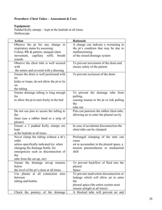 26
Procedure: Chest Tubes – Assessment & Care
Equipment:
Padded Kelly clamps – kept at the bedside at all times
Stethoscope
Action Rationale
Observe the pt for any change in
respiratory status by assessing:
Colour, RR & pattern, unequal chest
movement, capillary refill, breath
sounds
A change can indicate a worsening in
the pt’s condition that may be due to
malfunctioning
of the closed drainage system
Observe the chest tube is well secured
with
the suture and covered with a dressing
To prevent movement of the drain and
ensure safety of the patient
Ensure the drain is well positioned with
no
kinks or loops; do not allow the pt to lie
on
the tubing
To prevent occlusion of the drain
Ensure drainage tubing is long enough
for
to allow the pt to turn freely in the bed
To prevent the drainage tube from
pulling,
causing trauma to the pt or risk pulling
the
tube out
Do not use pins to secure the tubing to
the
linen (use a rubber band or a strip of
plaster)
Pins can puncture the rubber chest tube,
allowing air to enter the pleural cavity
Ensure a 2 padded Kelly clamps are
kept
at the bedside at all times
In case of accidental disconnection the
chest tube can be clamped
Never clamp the tubing without a dr’s
order
unless specifically indicated (ie: when
changing the drainage bottle, for
emergencies such as disconnection of
the
tube from the set-up, etc)
Prolonged clamping of the tube can
cause
air to accumulate in the pleural space, a
tension pneumothorax or mediastinal
shift
Ensure the drainage set-up remains
below
the level of the pt’s chest at all times
To prevent backflow of fluid into the
pleural
Space
Use plaster at all connection sites
between
tubing and bottles
To prevent inadvertent disconnection or
leakage which will allow air to enter
the
pleural space (the entire system must
remain airtight at all times)
Check the patency of the drainage A blocked tube will prevent air and
 